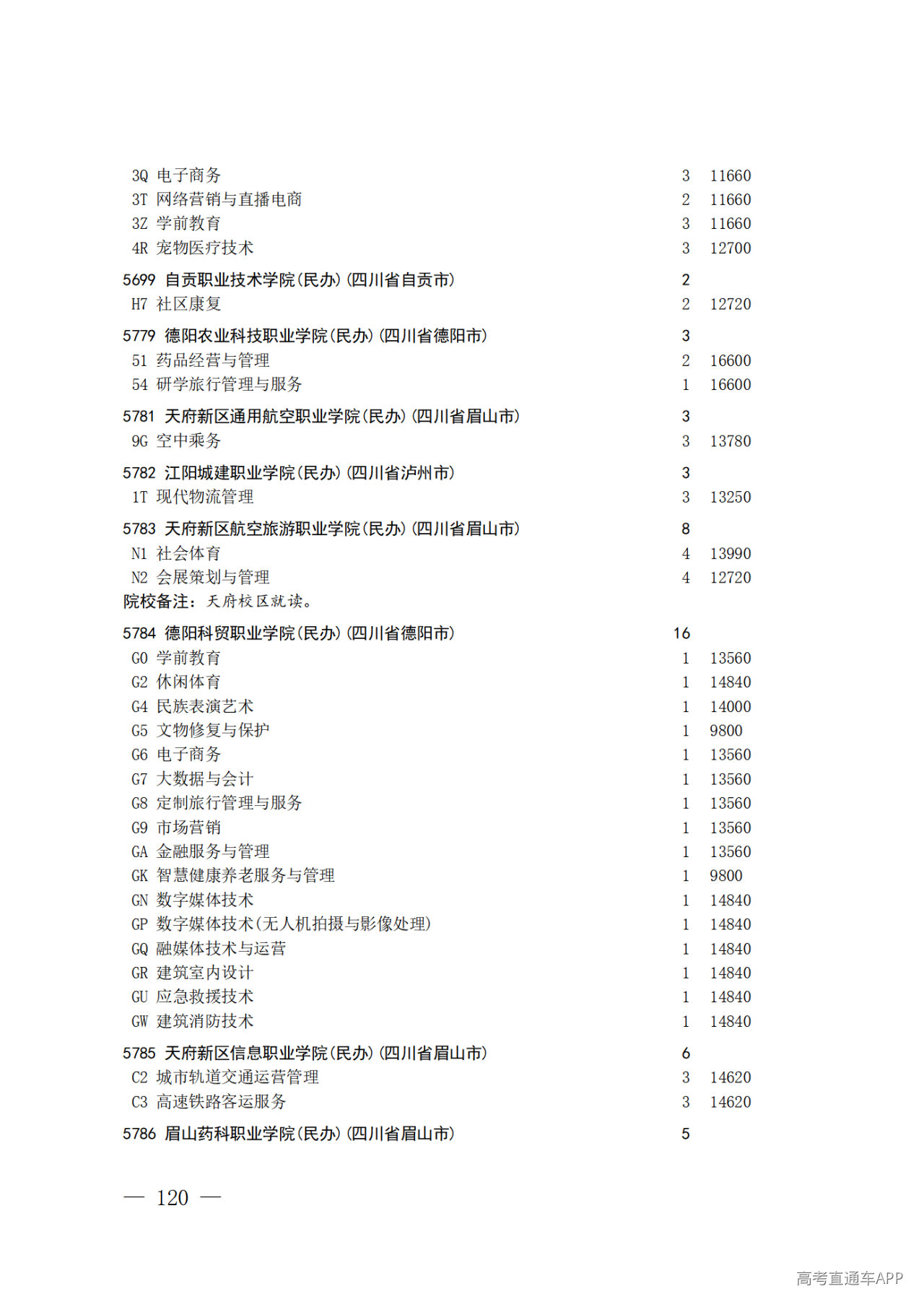 26院84号--关于做好2026年普通高校招生专科层次补录志愿填报工作的通知_120.png 26院84号--关于做好2026年普通高校招生专科层次补录志愿填报工作的通知_120.png