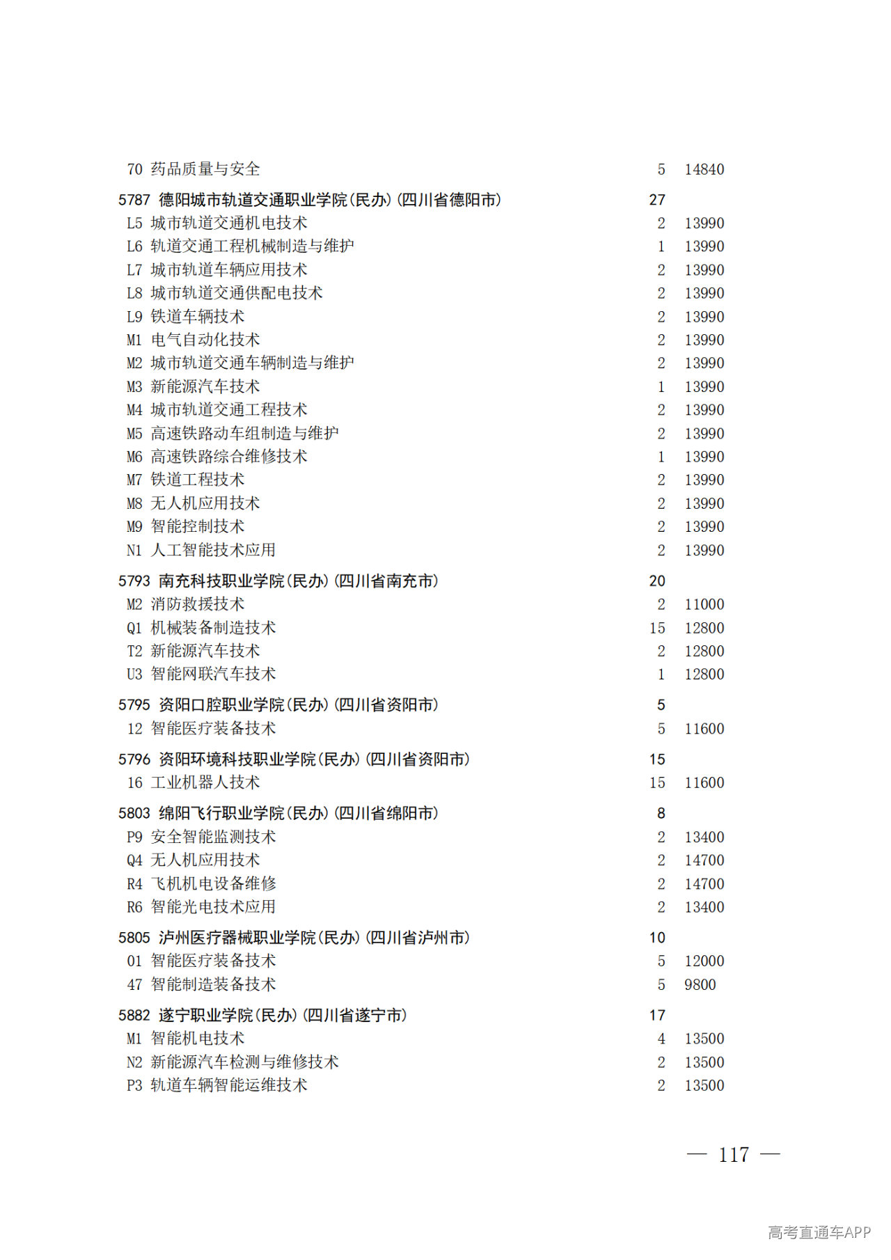 26院84号--关于做好2026年普通高校招生专科层次补录志愿填报工作的通知_117.png 26院84号--关于做好2026年普通高校招生专科层次补录志愿填报工作的通知_117.png