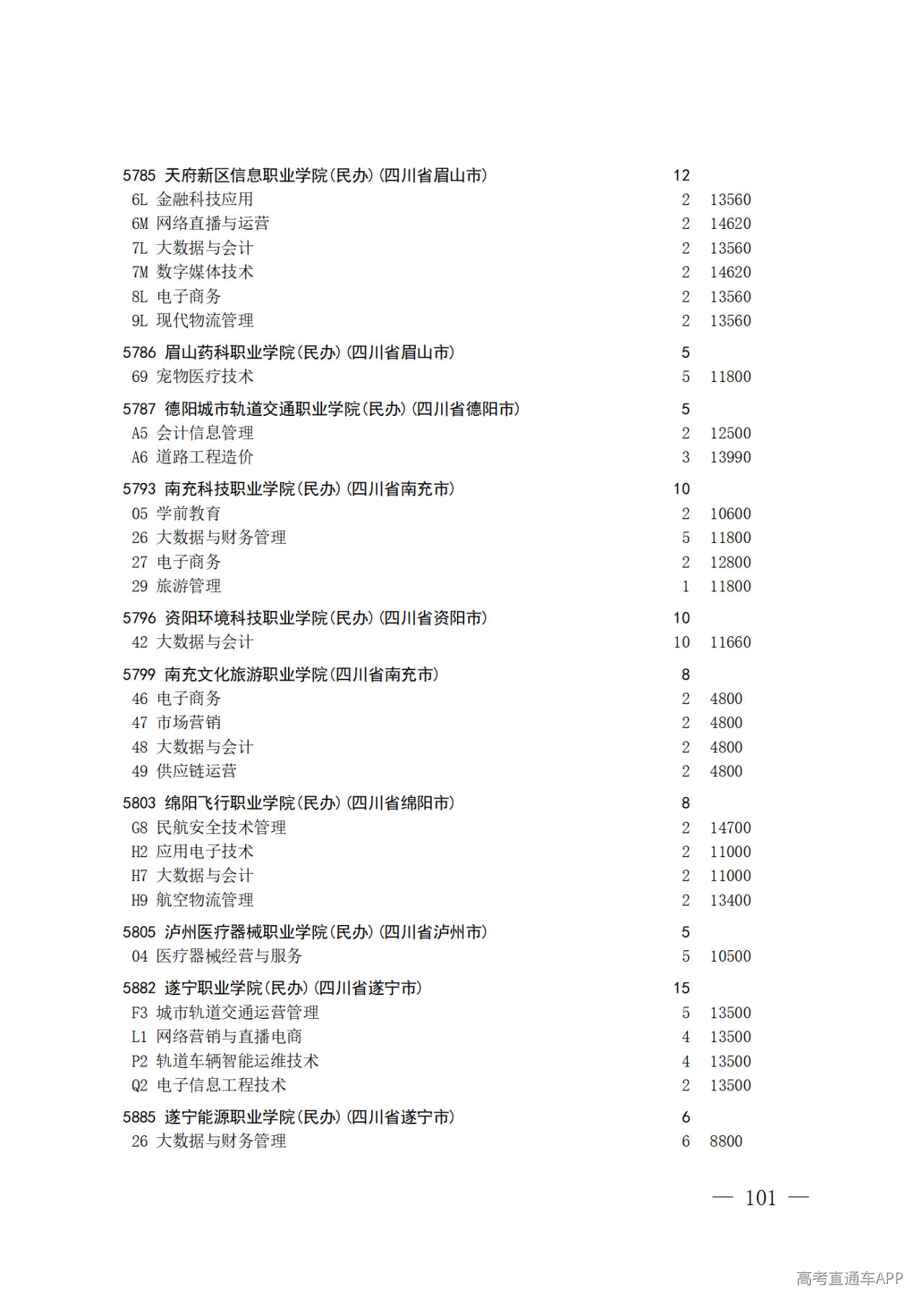26院84号--关于做好2026年普通高校招生专科层次补录志愿填报工作的通知_101.png 26院84号--关于做好2026年普通高校招生专科层次补录志愿填报工作的通知_101.png