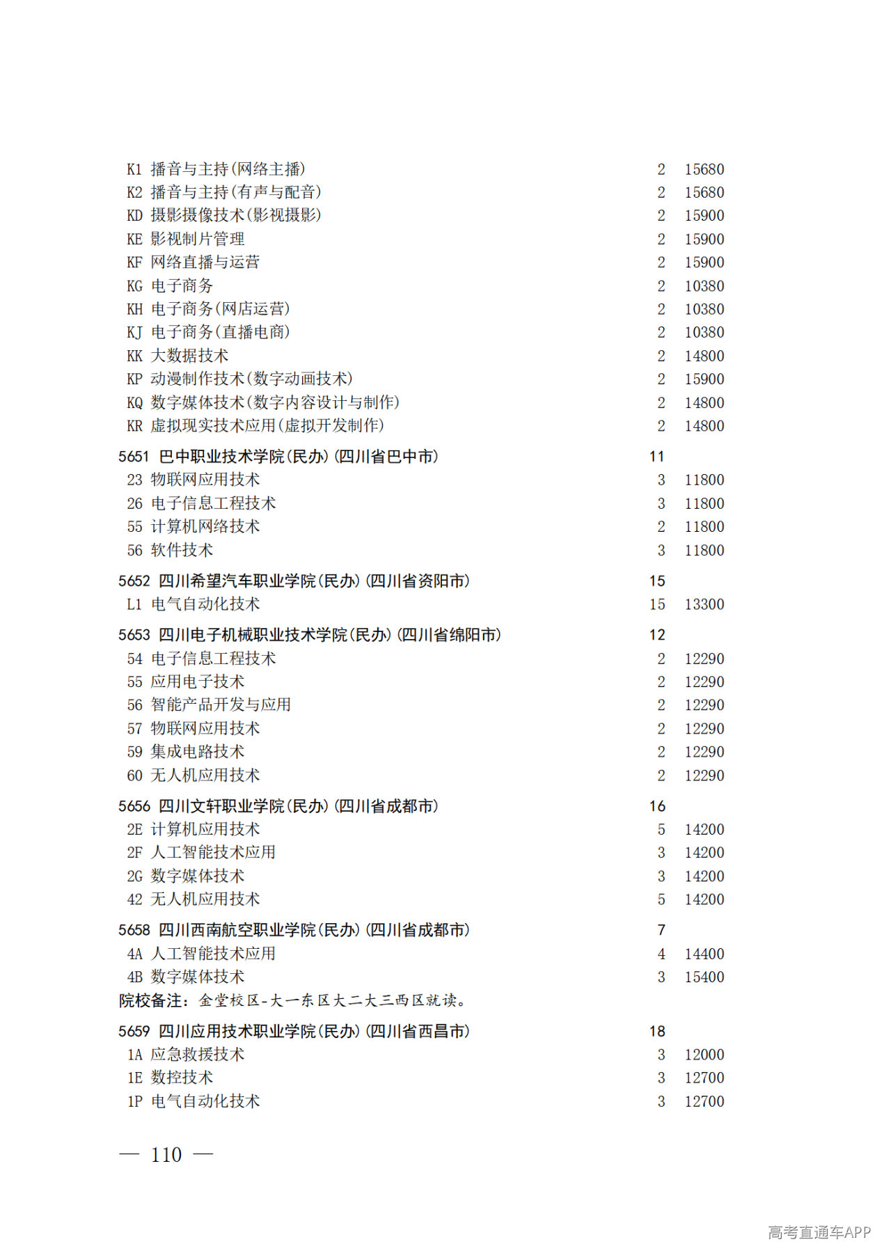 26院84号--关于做好2026年普通高校招生专科层次补录志愿填报工作的通知_110.png 26院84号--关于做好2026年普通高校招生专科层次补录志愿填报工作的通知_110.png