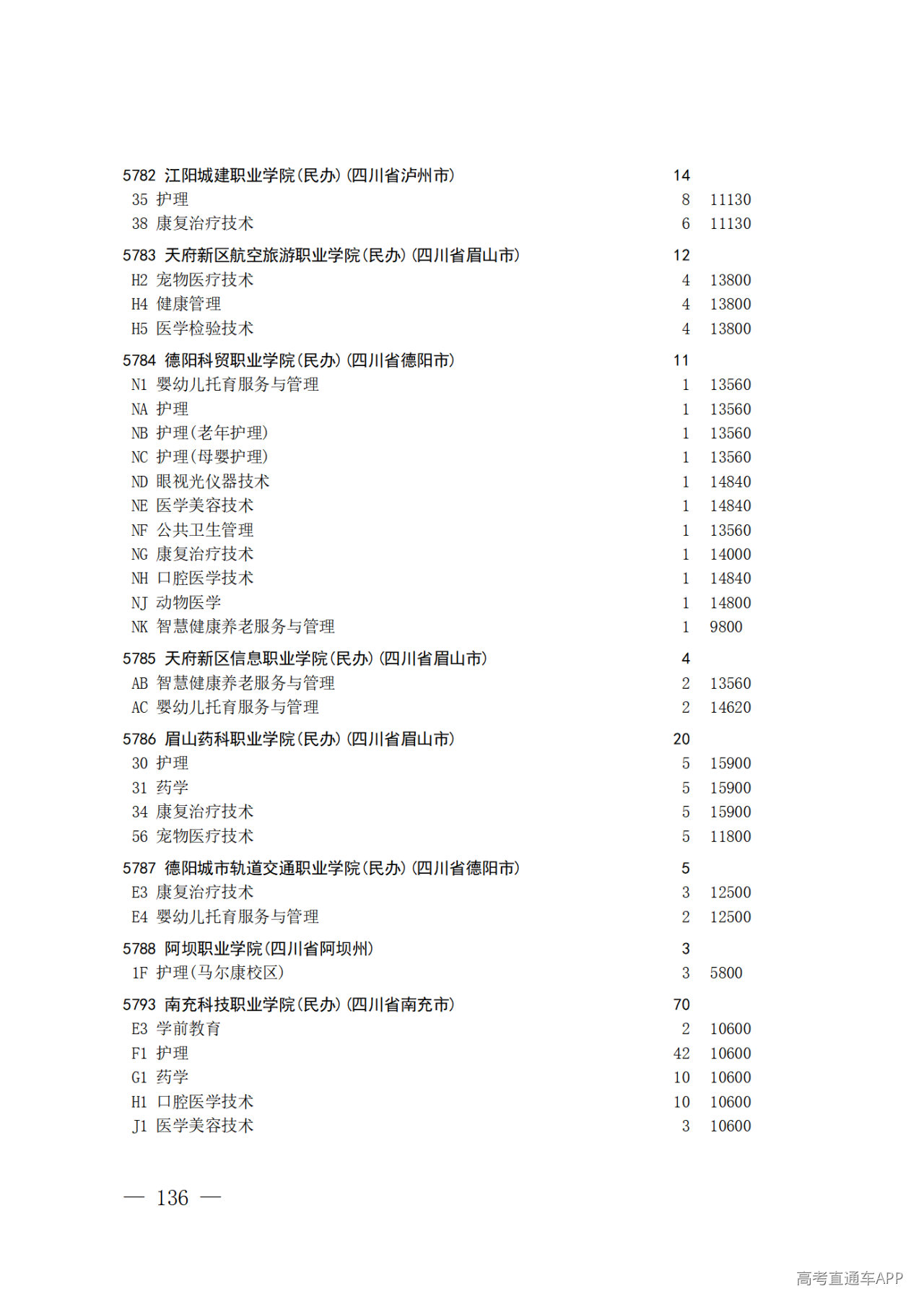 26院84号--关于做好2026年普通高校招生专科层次补录志愿填报工作的通知_136.png 26院84号--关于做好2026年普通高校招生专科层次补录志愿填报工作的通知_136.png