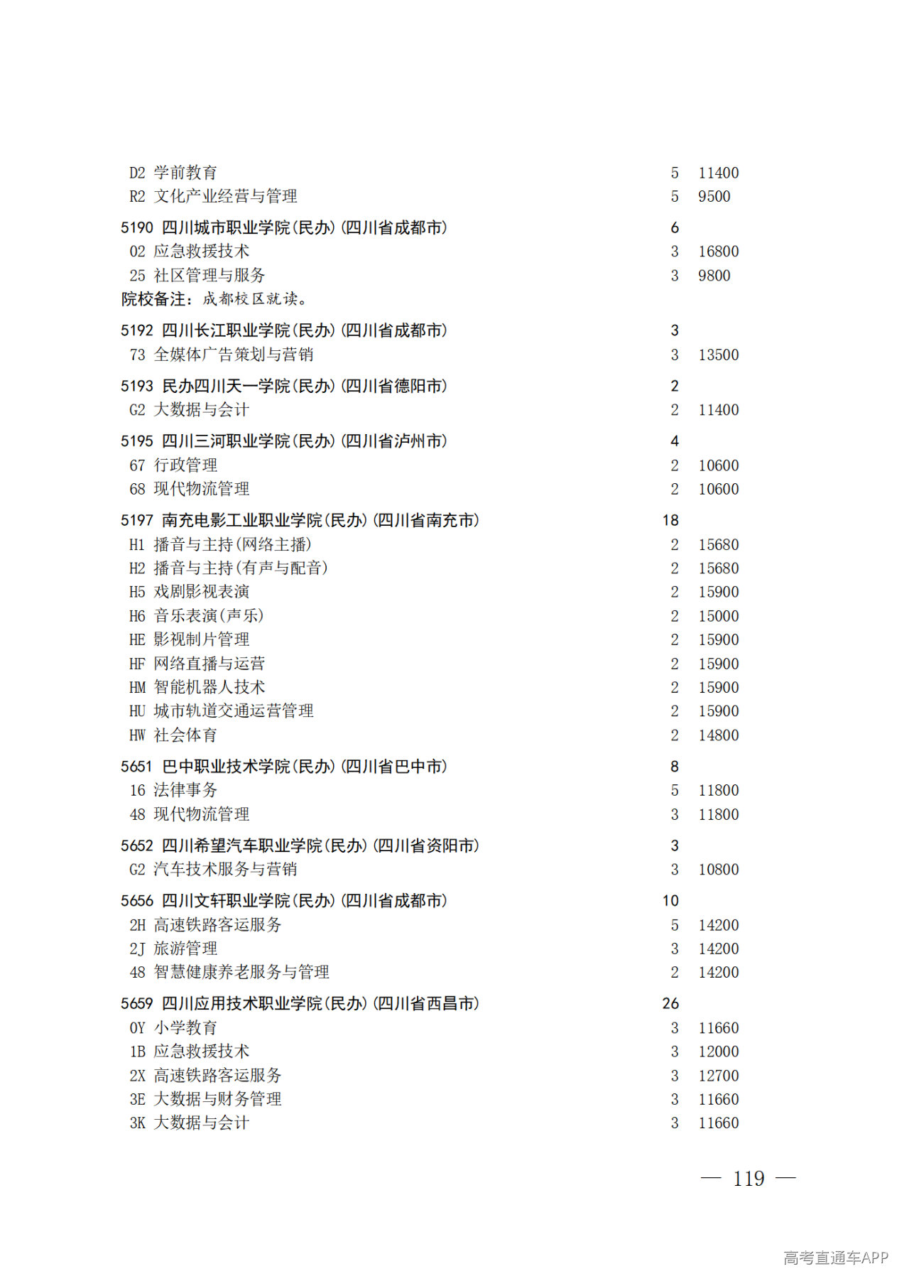 26院84号--关于做好2026年普通高校招生专科层次补录志愿填报工作的通知_119.png 26院84号--关于做好2026年普通高校招生专科层次补录志愿填报工作的通知_119.png