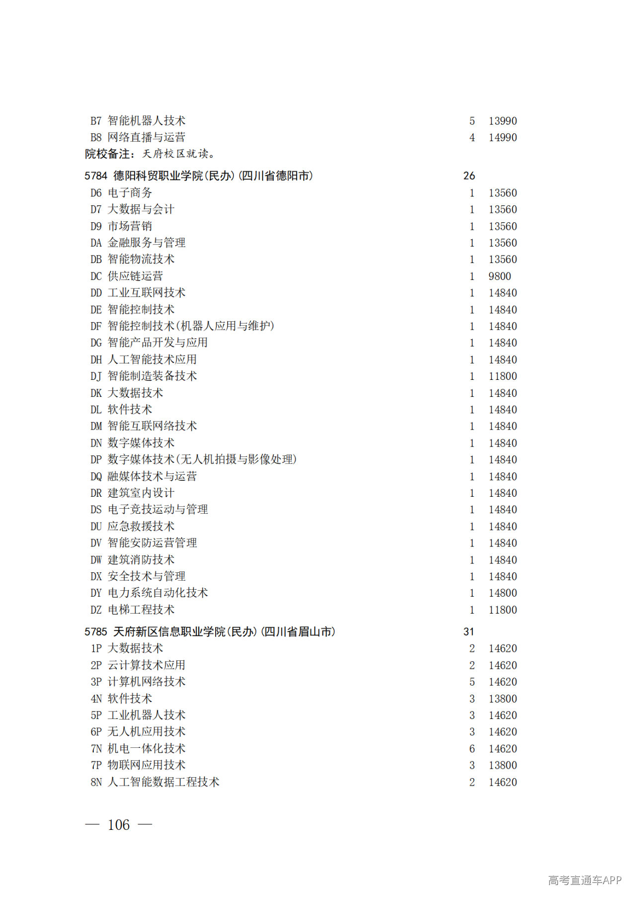 26院84号--关于做好2026年普通高校招生专科层次补录志愿填报工作的通知_106.png 26院84号--关于做好2026年普通高校招生专科层次补录志愿填报工作的通知_106.png