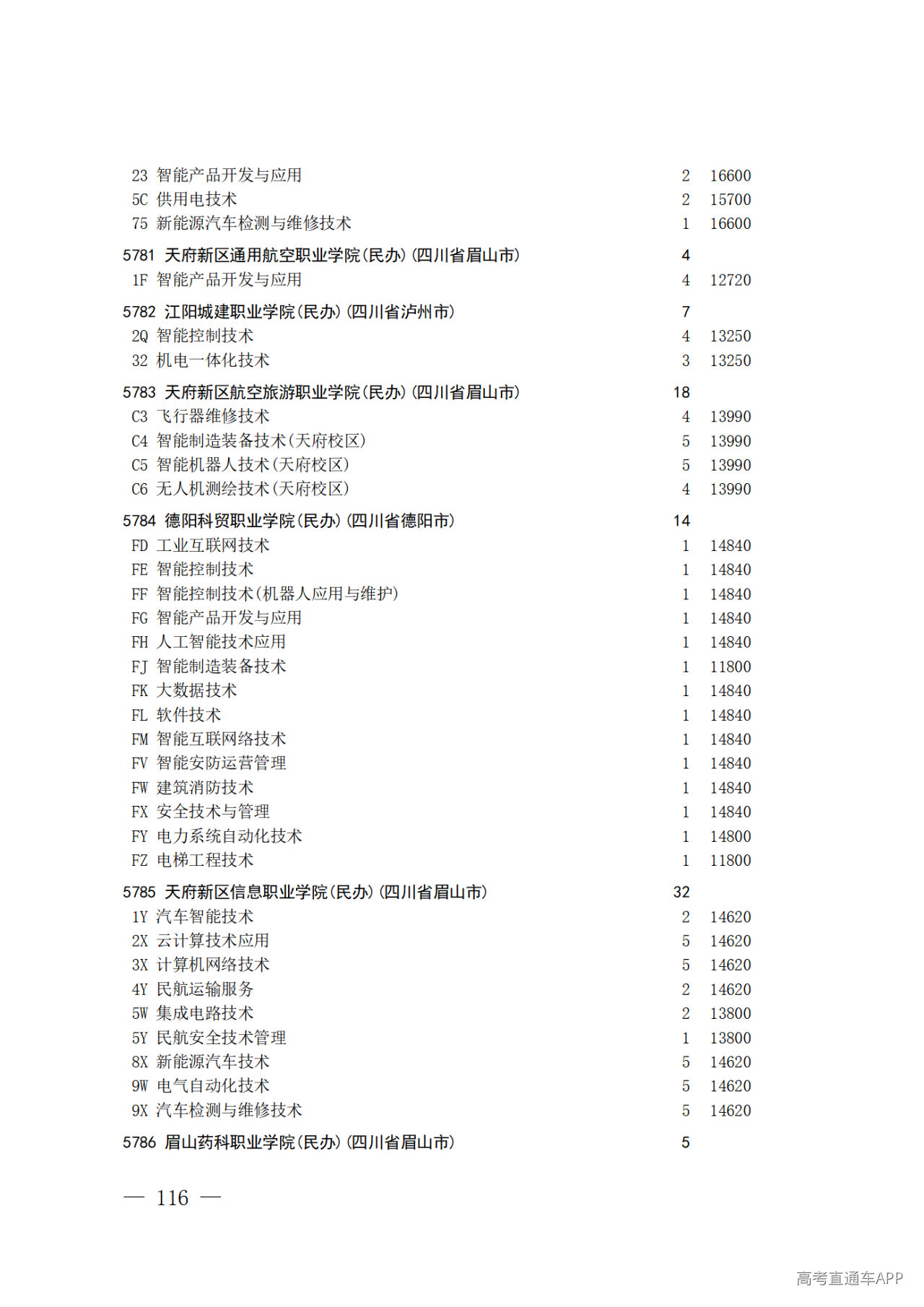 26院84号--关于做好2026年普通高校招生专科层次补录志愿填报工作的通知_116.png 26院84号--关于做好2026年普通高校招生专科层次补录志愿填报工作的通知_116.png