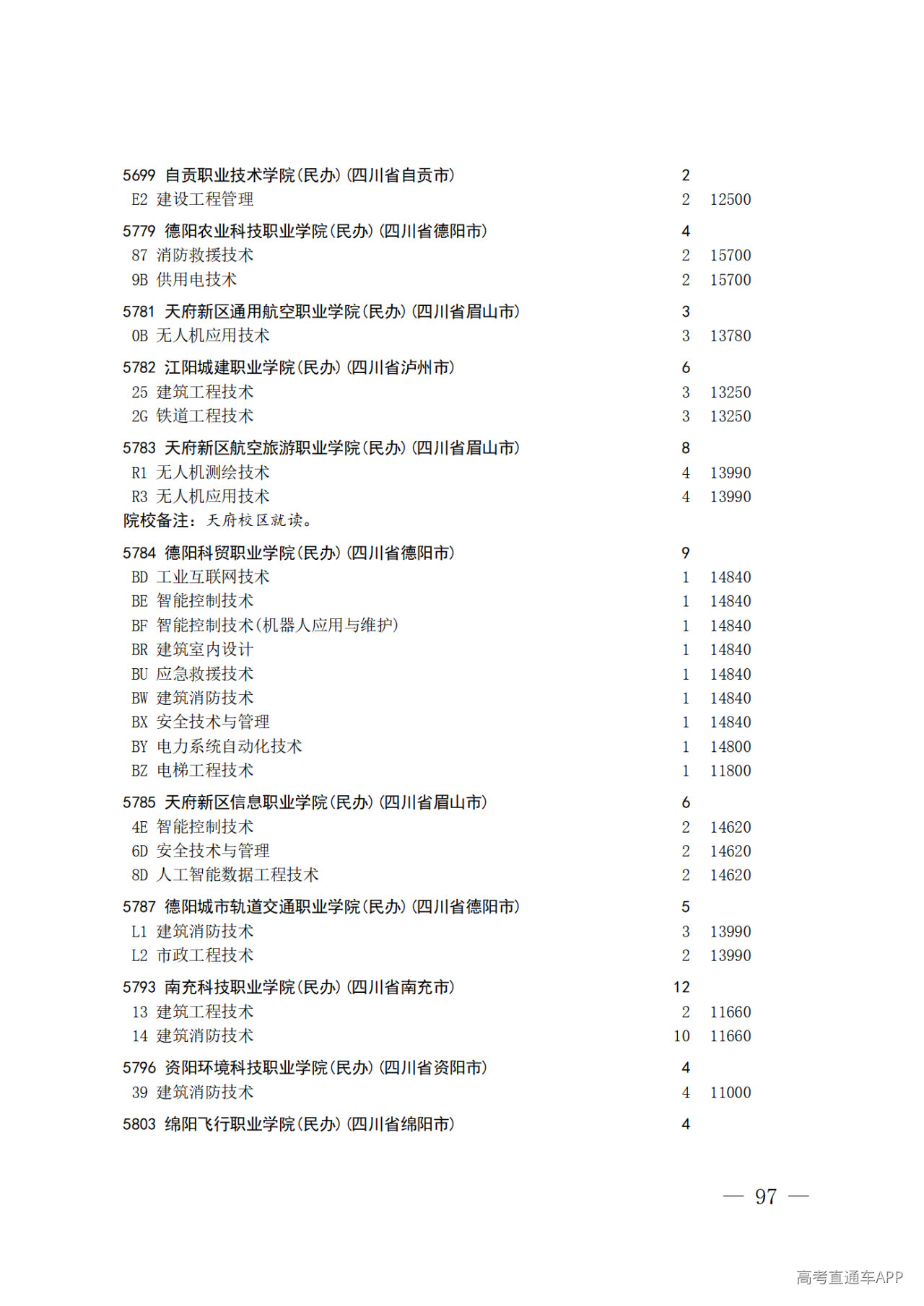 26院84号--关于做好2026年普通高校招生专科层次补录志愿填报工作的通知_97.png 26院84号--关于做好2026年普通高校招生专科层次补录志愿填报工作的通知_97.png