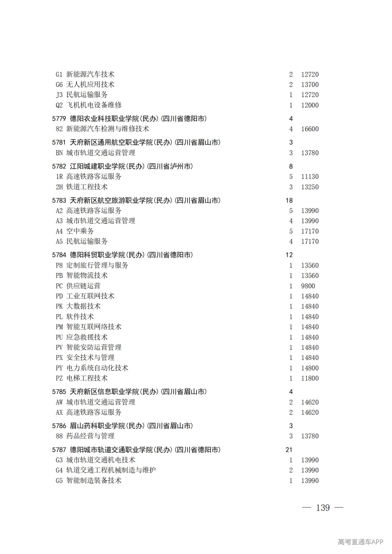 26院84号--关于做好2026年普通高校招生专科层次补录志愿填报工作的通知_139.png 26院84号--关于做好2026年普通高校招生专科层次补录志愿填报工作的通知_139.png