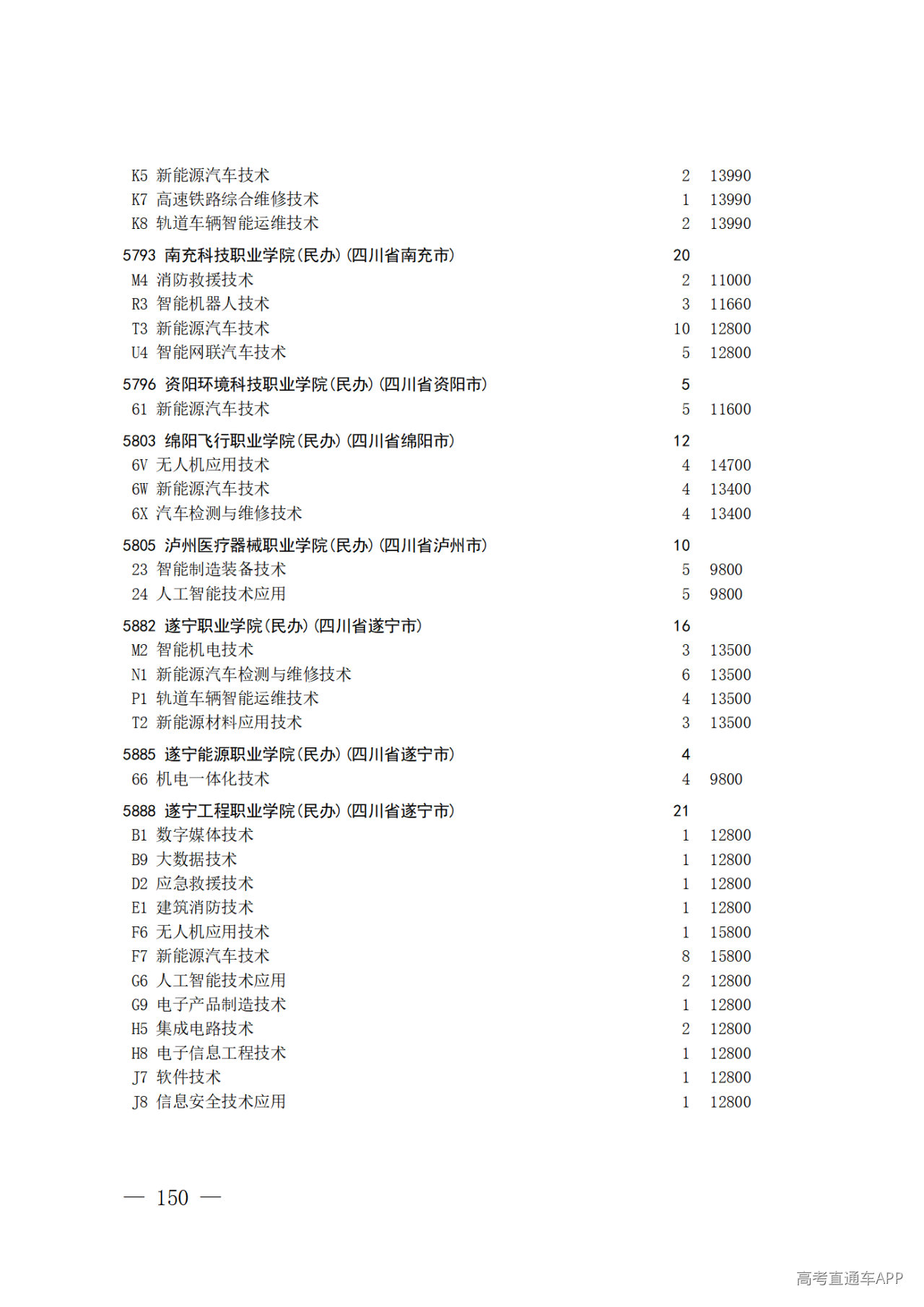 26院84号--关于做好2026年普通高校招生专科层次补录志愿填报工作的通知_150.png 26院84号--关于做好2026年普通高校招生专科层次补录志愿填报工作的通知_150.png