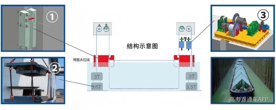 新型重力消能式船闸闸门防撞装置.png