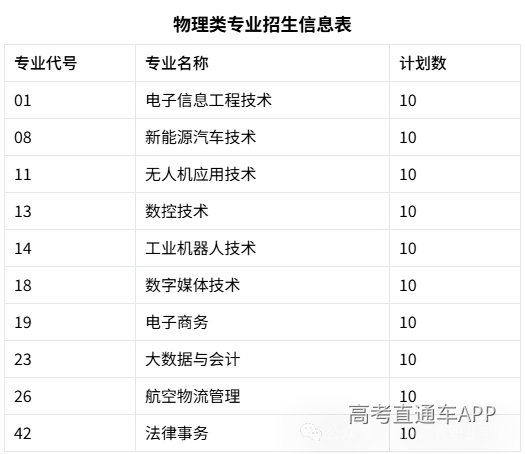 135编辑器-ai图表