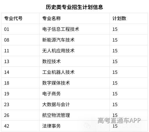 135编辑器-ai图表
