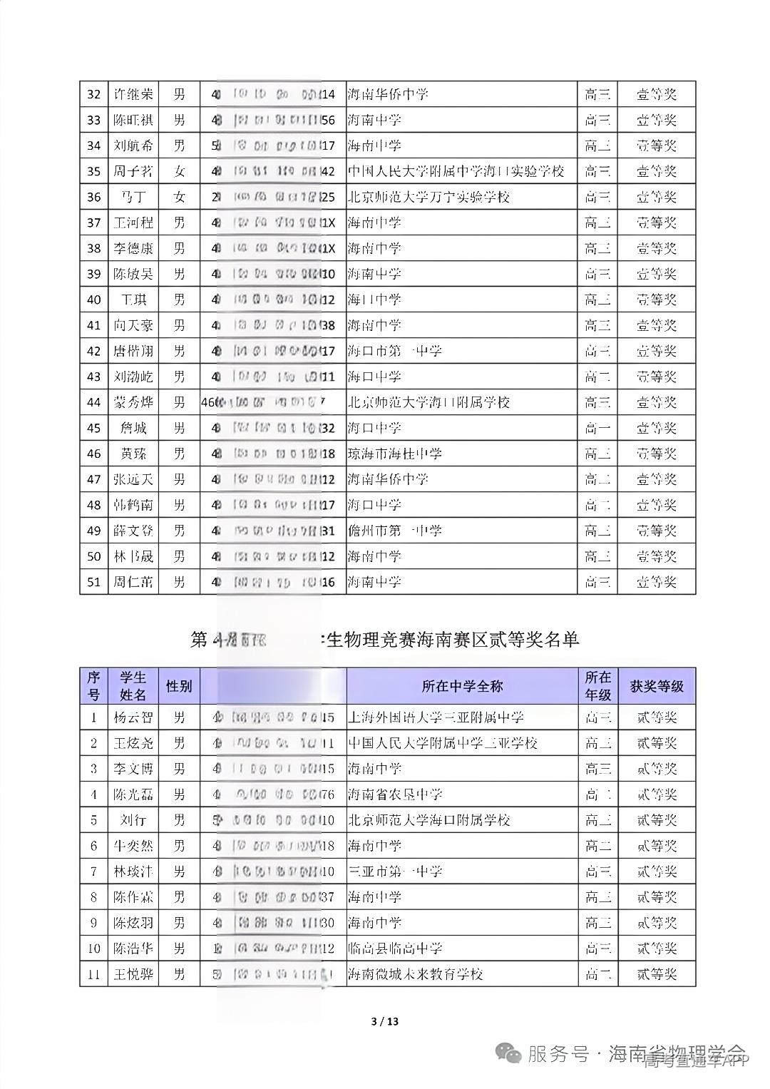 海南省2026年中学生物理竞赛复赛省二等奖获奖名单