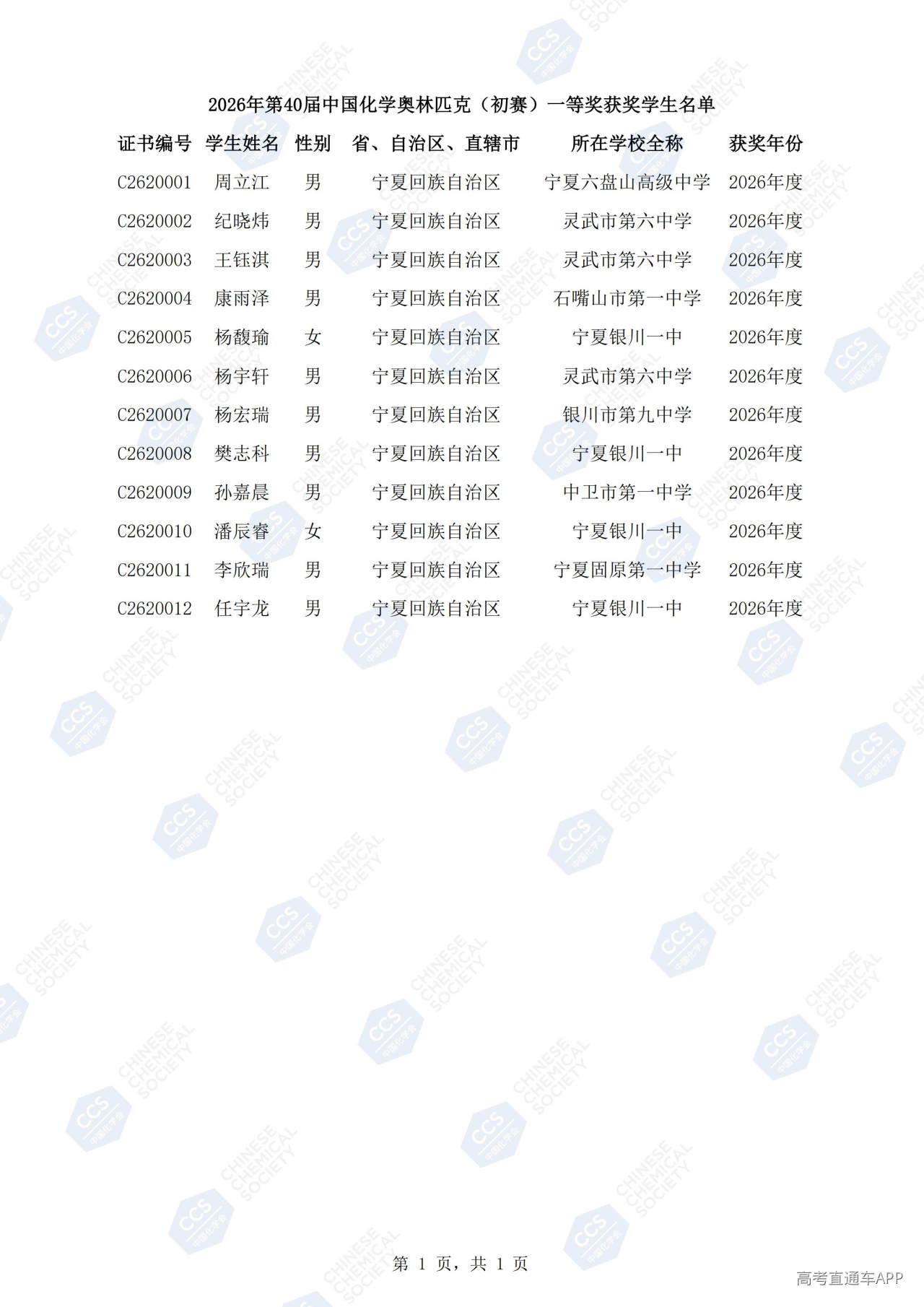 1790580087309267.jpg 20-宁夏回族自治区 2026年第40届中国化学奥林匹克(初赛)一等奖获奖学生名单_01.jpg