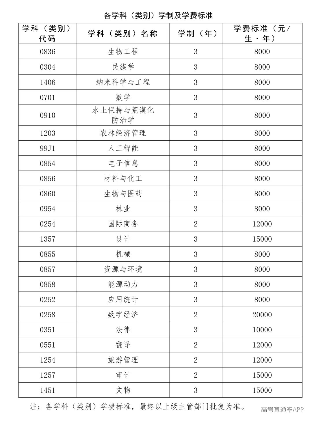 1.大连民族大学2027年硕士研究生招生章程-最终上报公布版_20260928103622_01.png