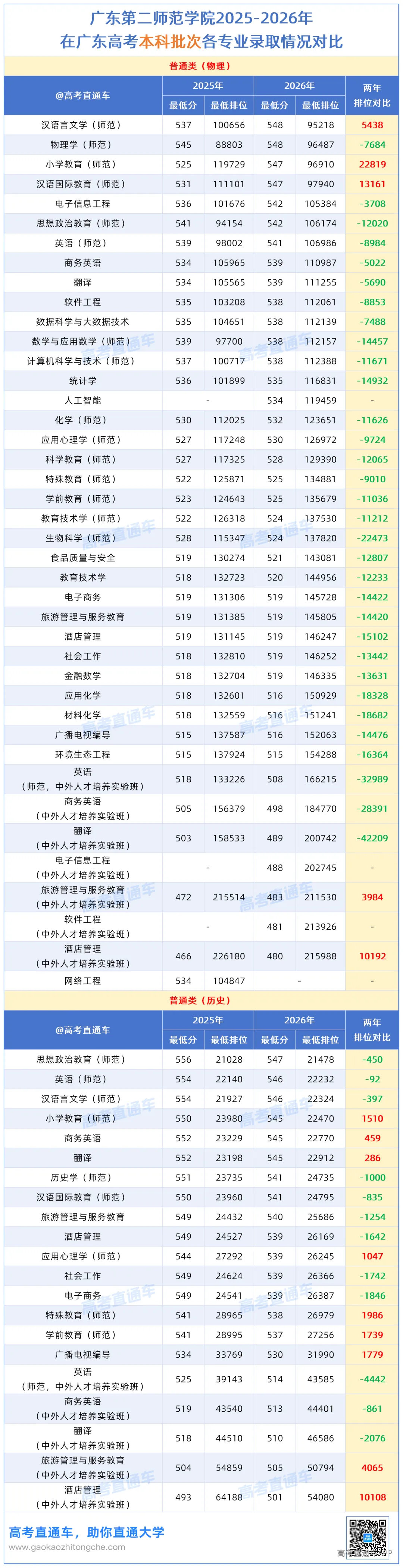 20260914广东第二师范学院在广东高考的投档情况(1)_作图.png