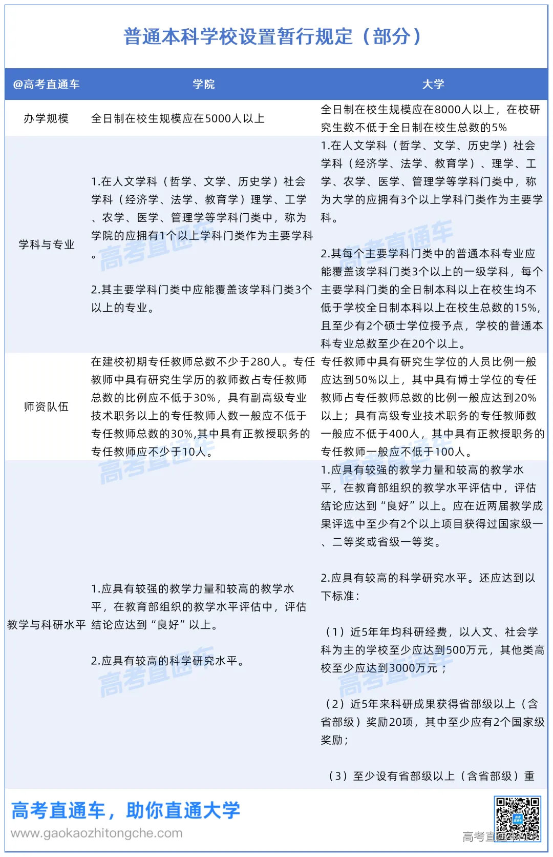 广东3所师范学院2026年在省内本科批投档情况对比0924_普通本科学校设置暂行规定(部分).png