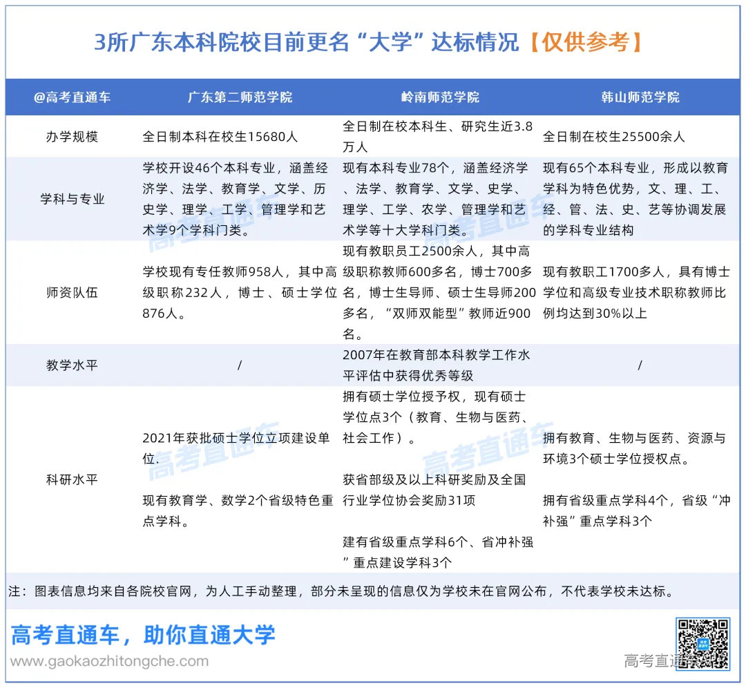 广东3所师范学院2026年在省内本科批投档情况对比0924_达标情况.png