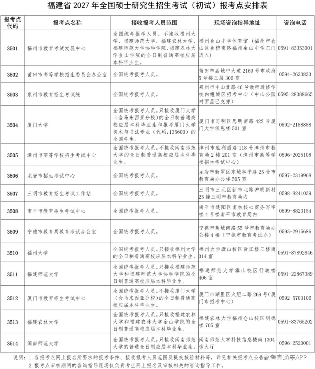 0930福建省2027年全国硕士研究生招生考试网上报名公告.jpg