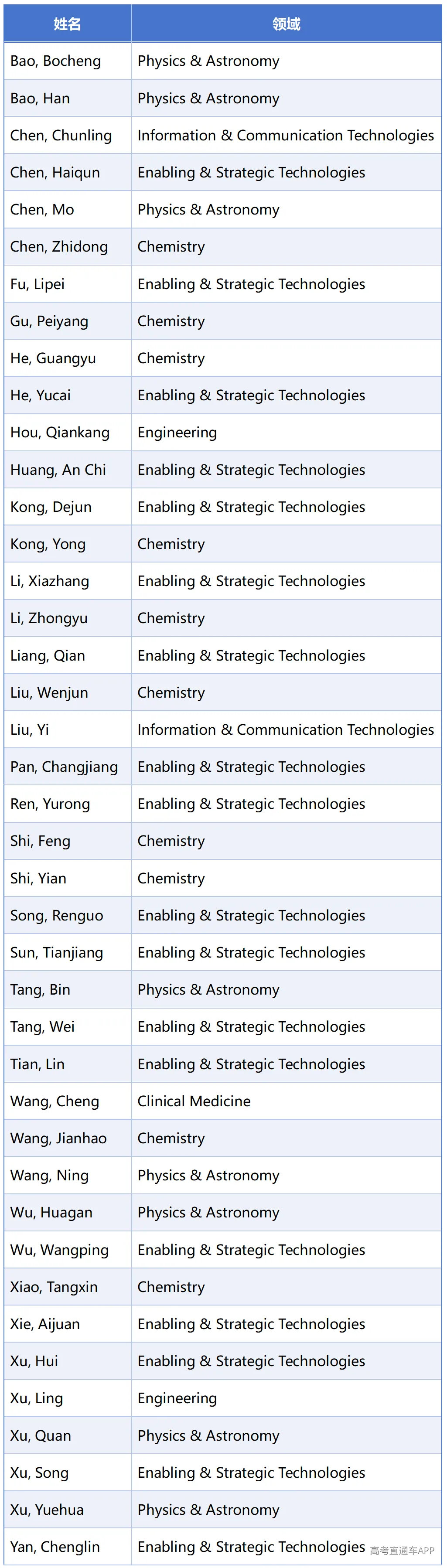 表格2.png