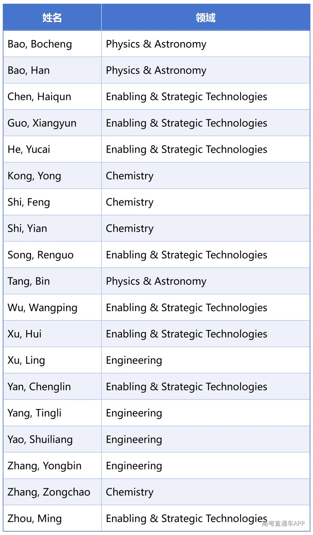 表格1.png