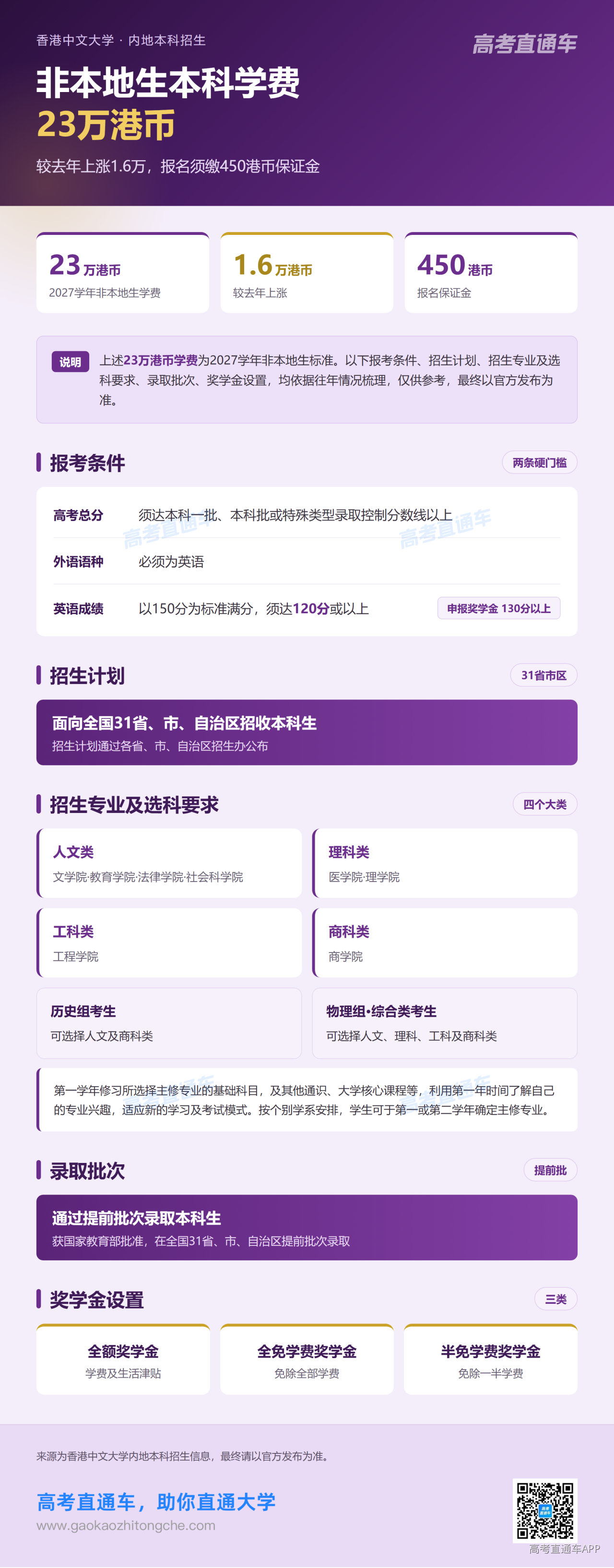 1791794437541705.png 香港中文大学2027学费.png