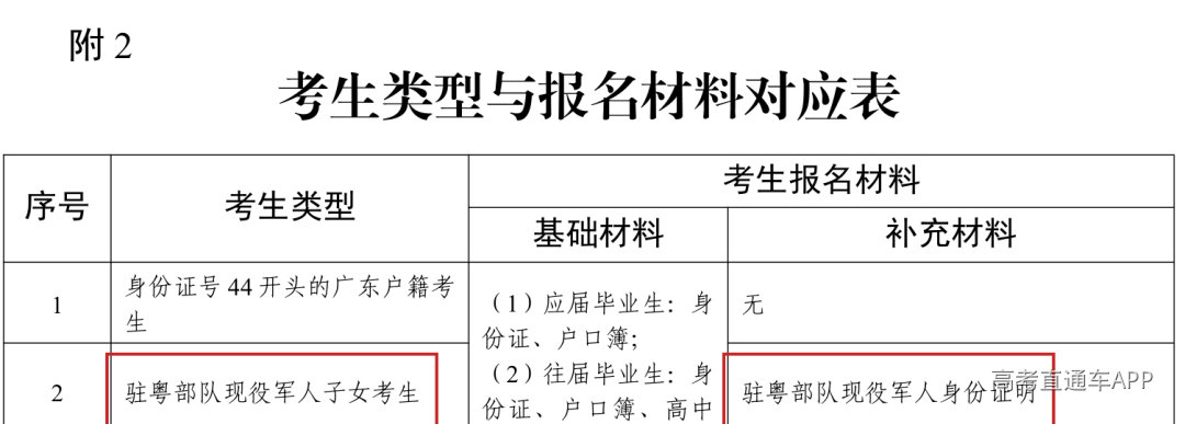 2027年附2报名材料表已无引进人才子女考生一行