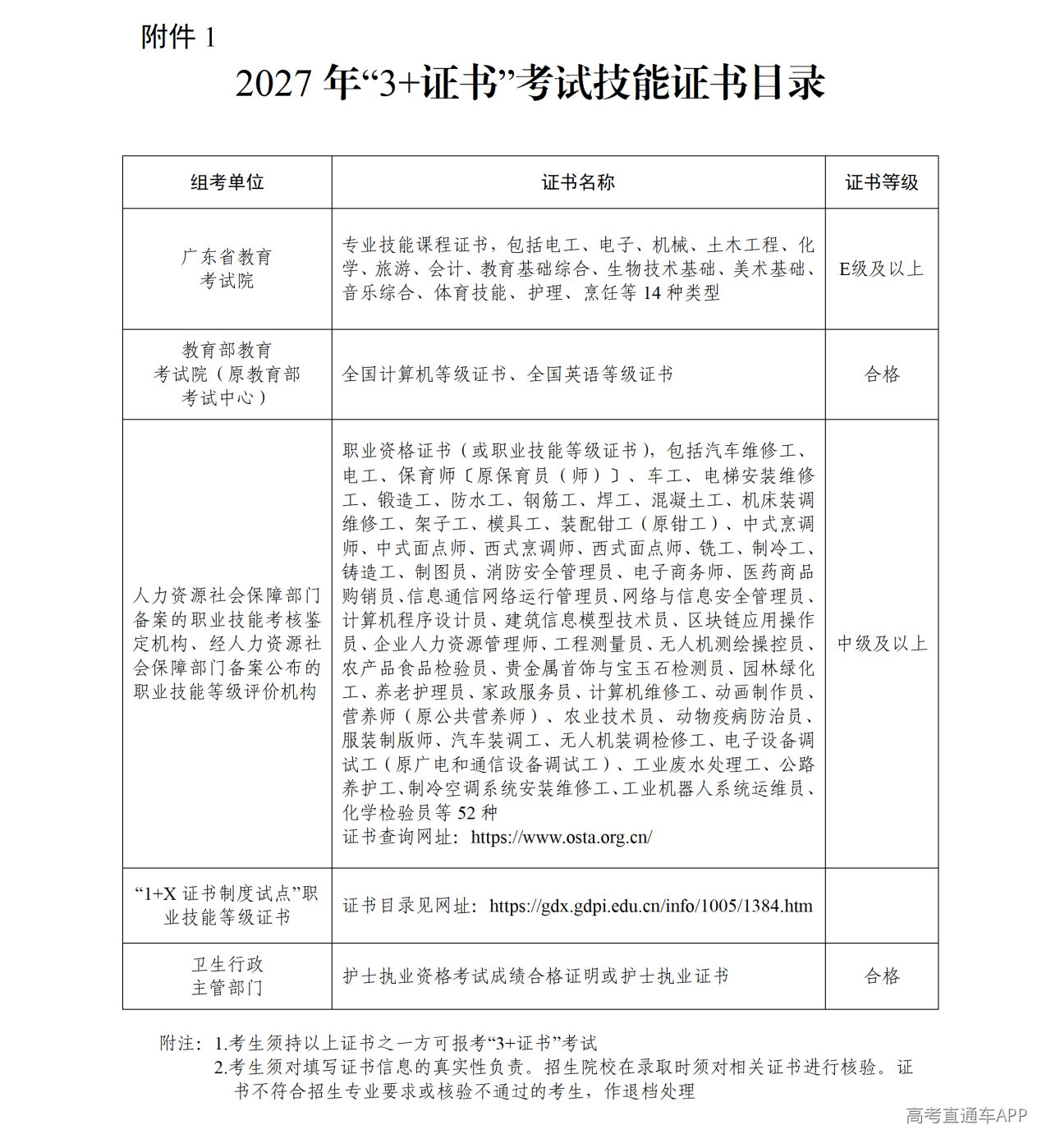 关于做好广东省2027年普通高校招收中等职业学校毕业生统一考试招生工作的通知_定稿_10.png