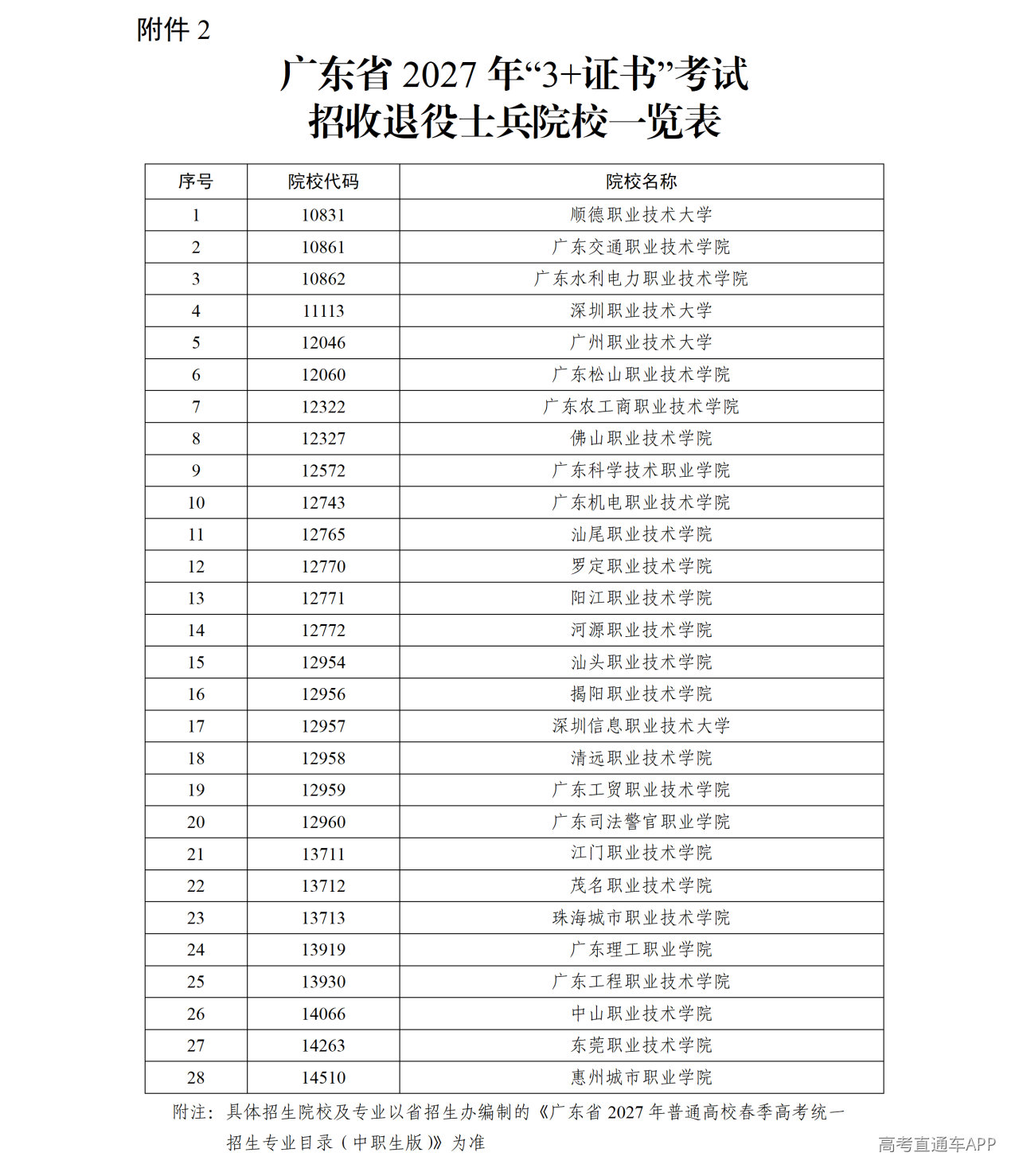 关于做好广东省2027年普通高校招收中等职业学校毕业生统一考试招生工作的通知_定稿_11.png
