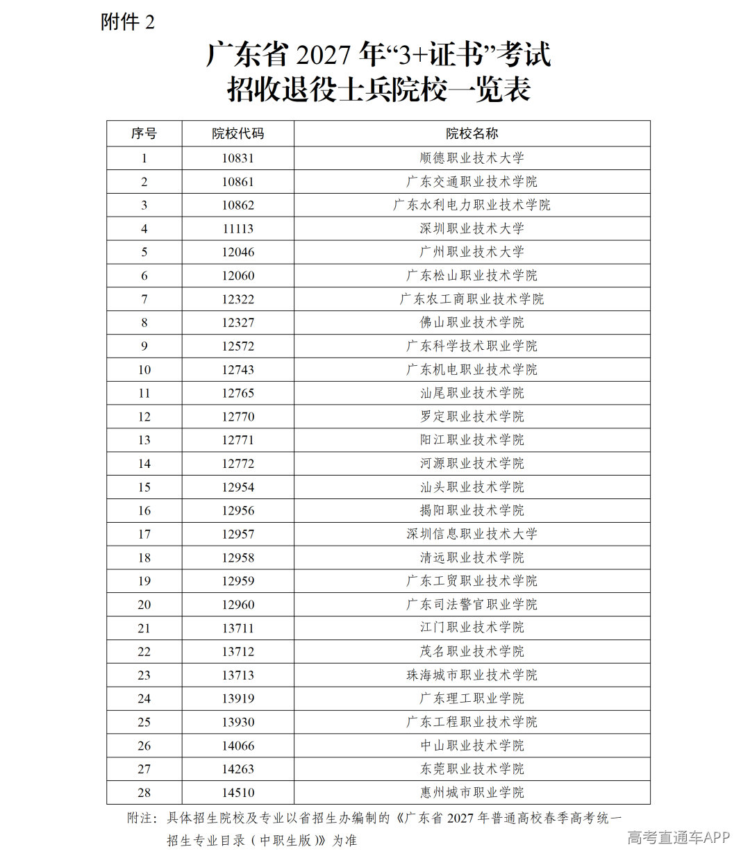关于做好广东省2027年普通高校招收中等职业学校毕业生统一考试招生工作的通知_定稿_11.png