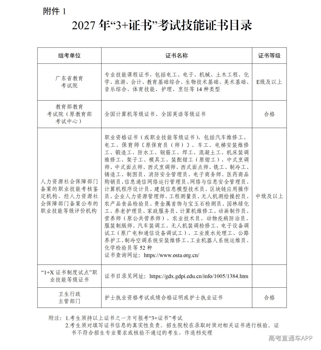 关于做好广东省2027年普通高校招收中等职业学校毕业生统一考试招生工作的通知_定稿_10.png
