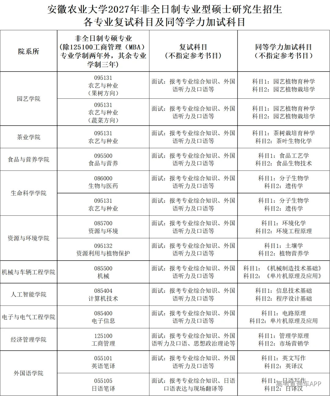 非全.png
