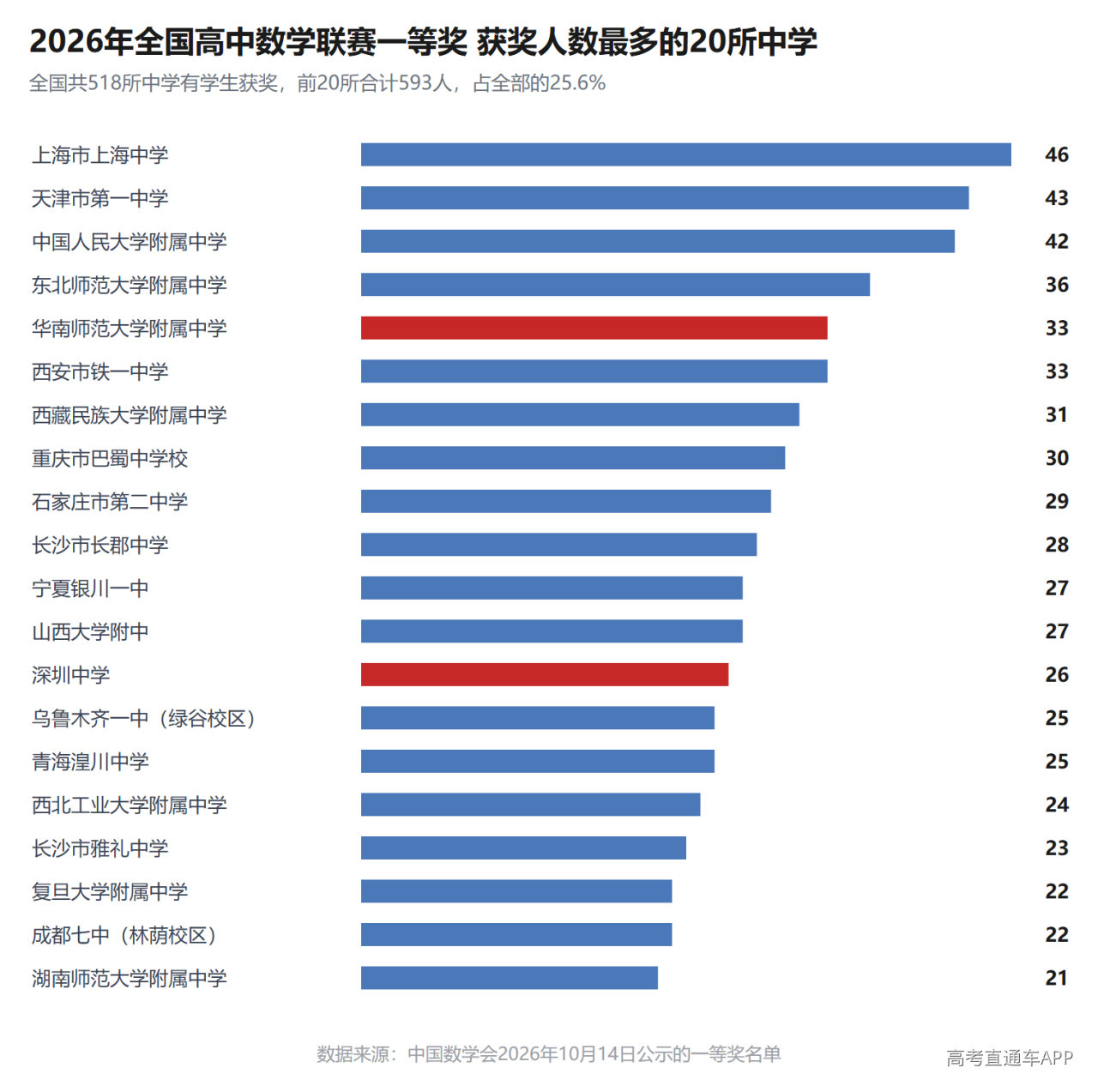 1791970361184145.png 图2_全国中学榜Top20.png