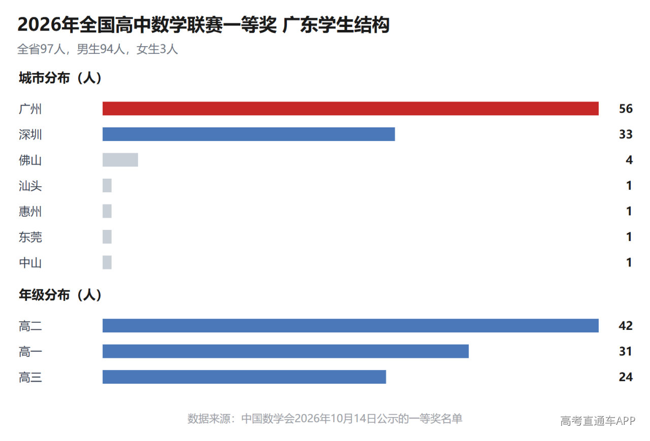 1791970518702318.png 图4_广东学生结构.png