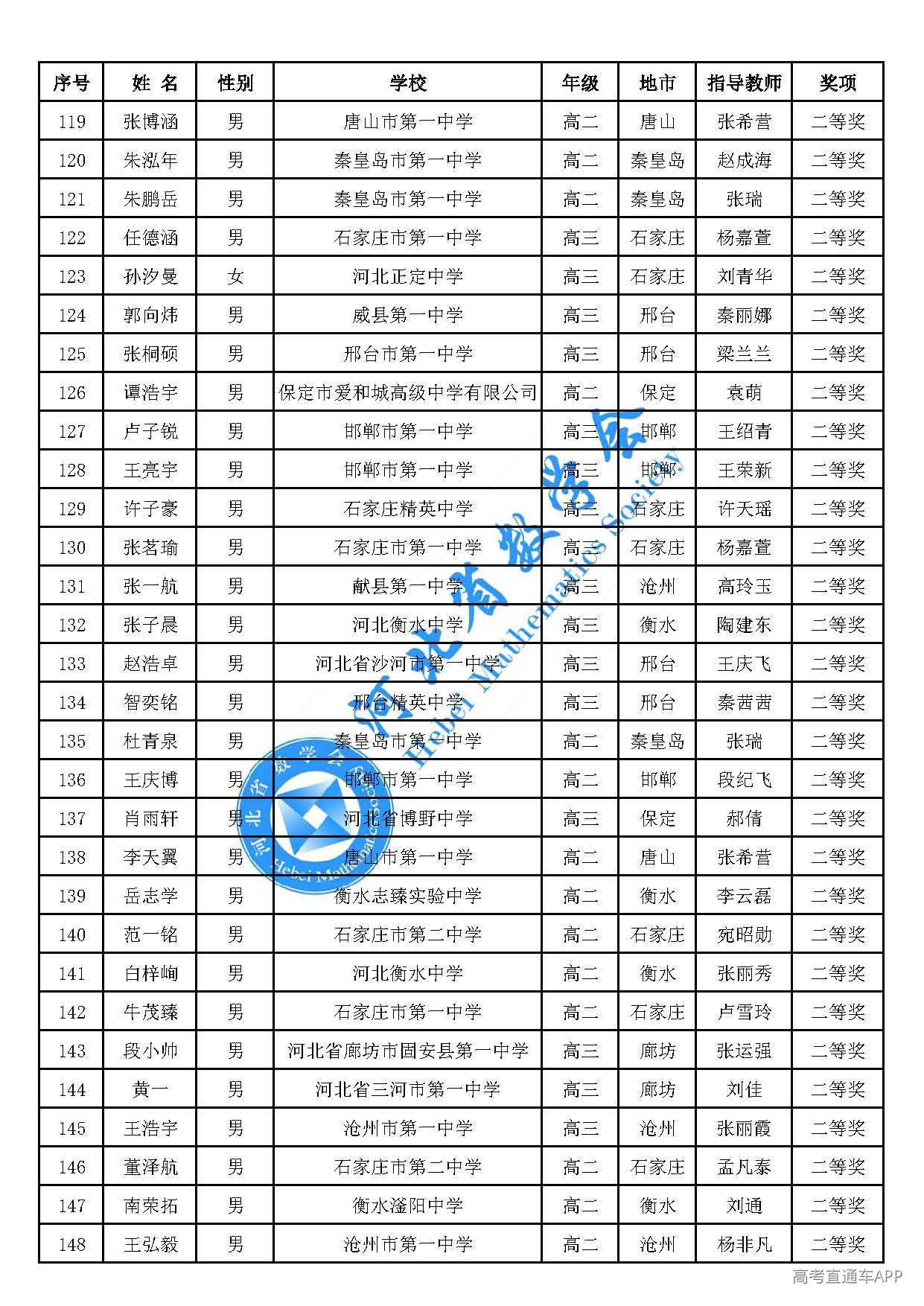 2026年全国高中数学联赛(河北赛区)二等奖_页面_05.jpg