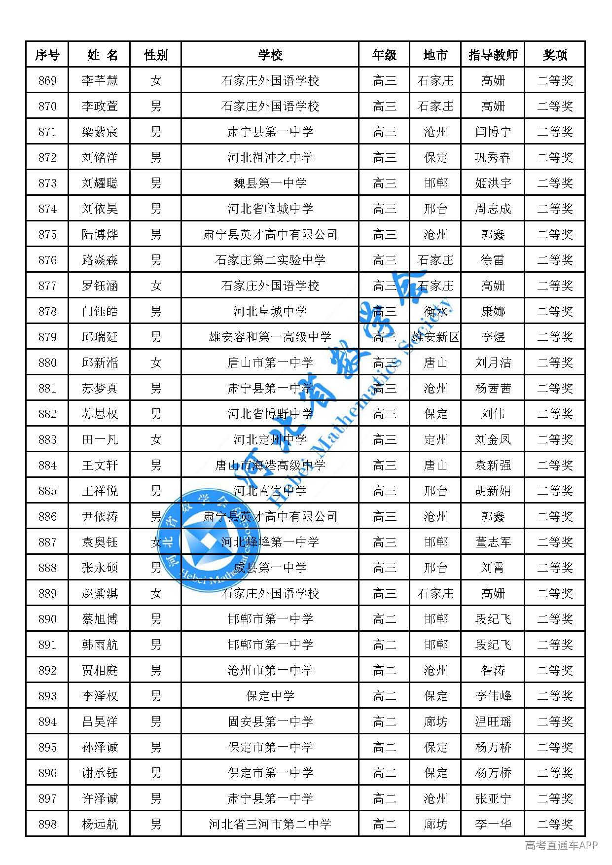 2026年全国高中数学联赛(河北赛区)二等奖_页面_30.jpg