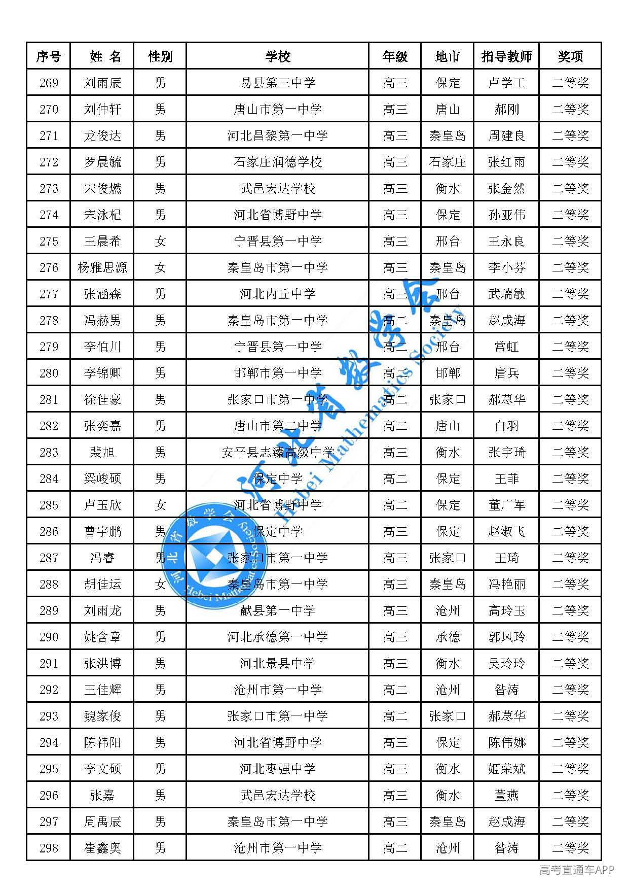2026年全国高中数学联赛(河北赛区)二等奖_页面_10.jpg