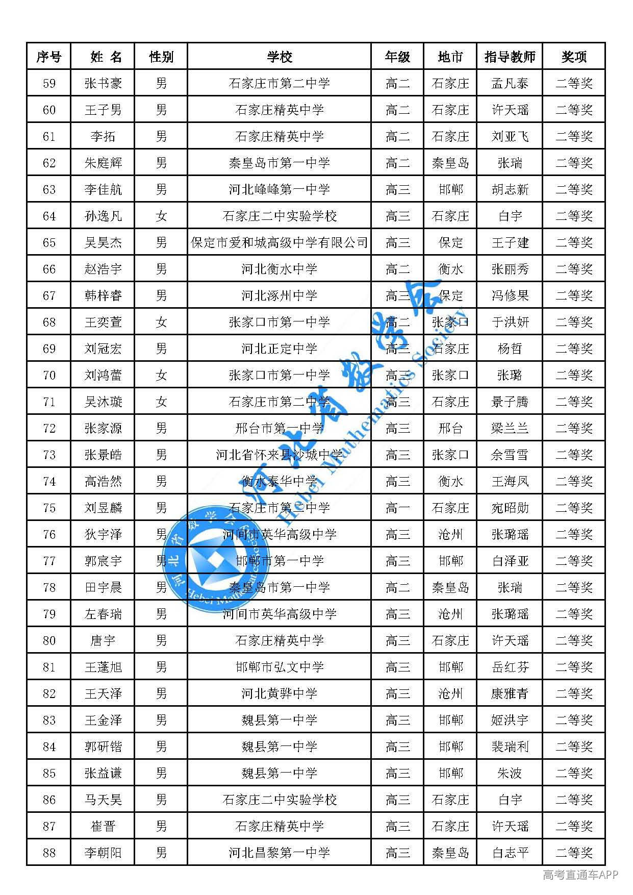 2026年全国高中数学联赛(河北赛区)二等奖_页面_03.jpg