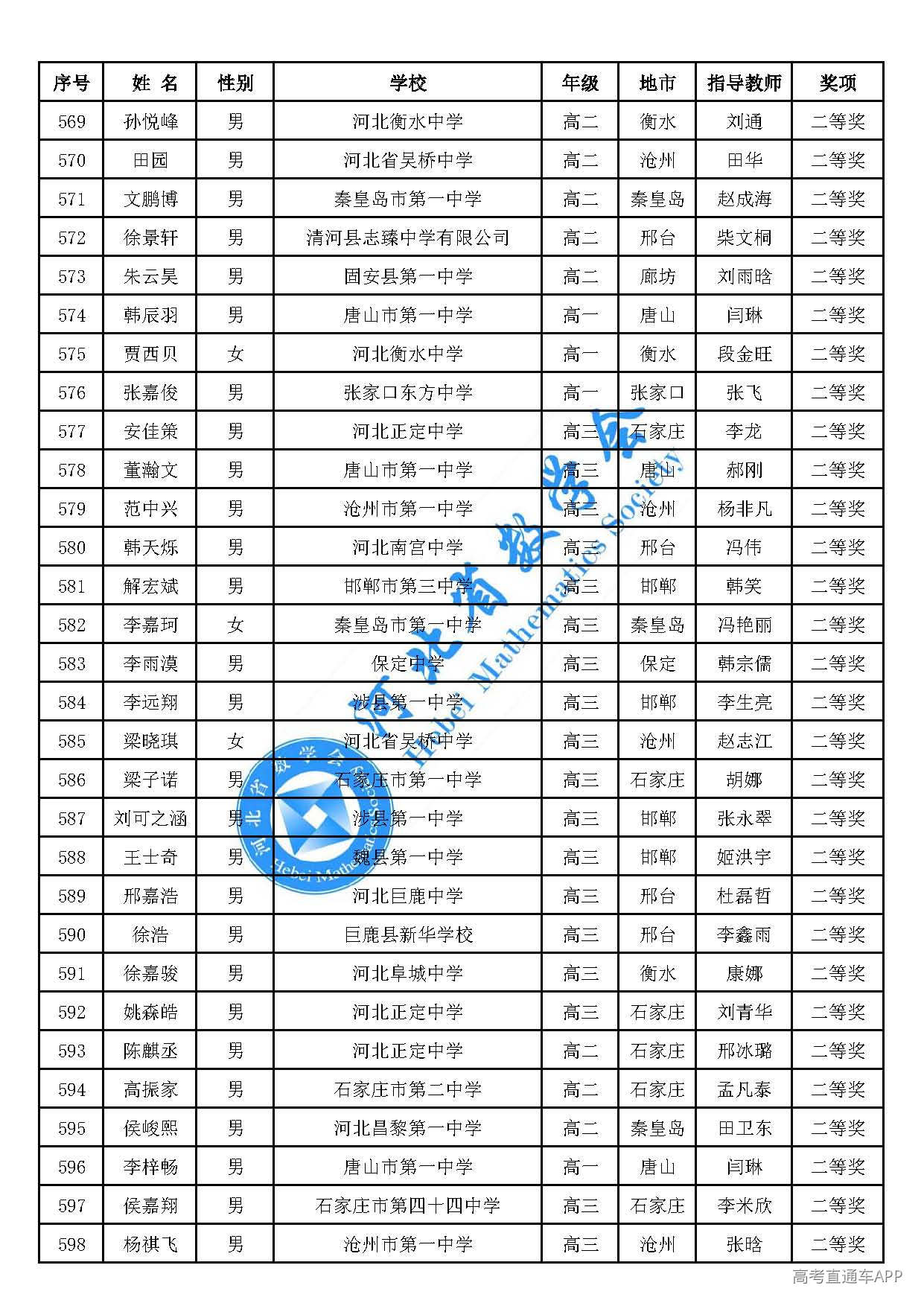 2026年全国高中数学联赛(河北赛区)二等奖_页面_20.jpg