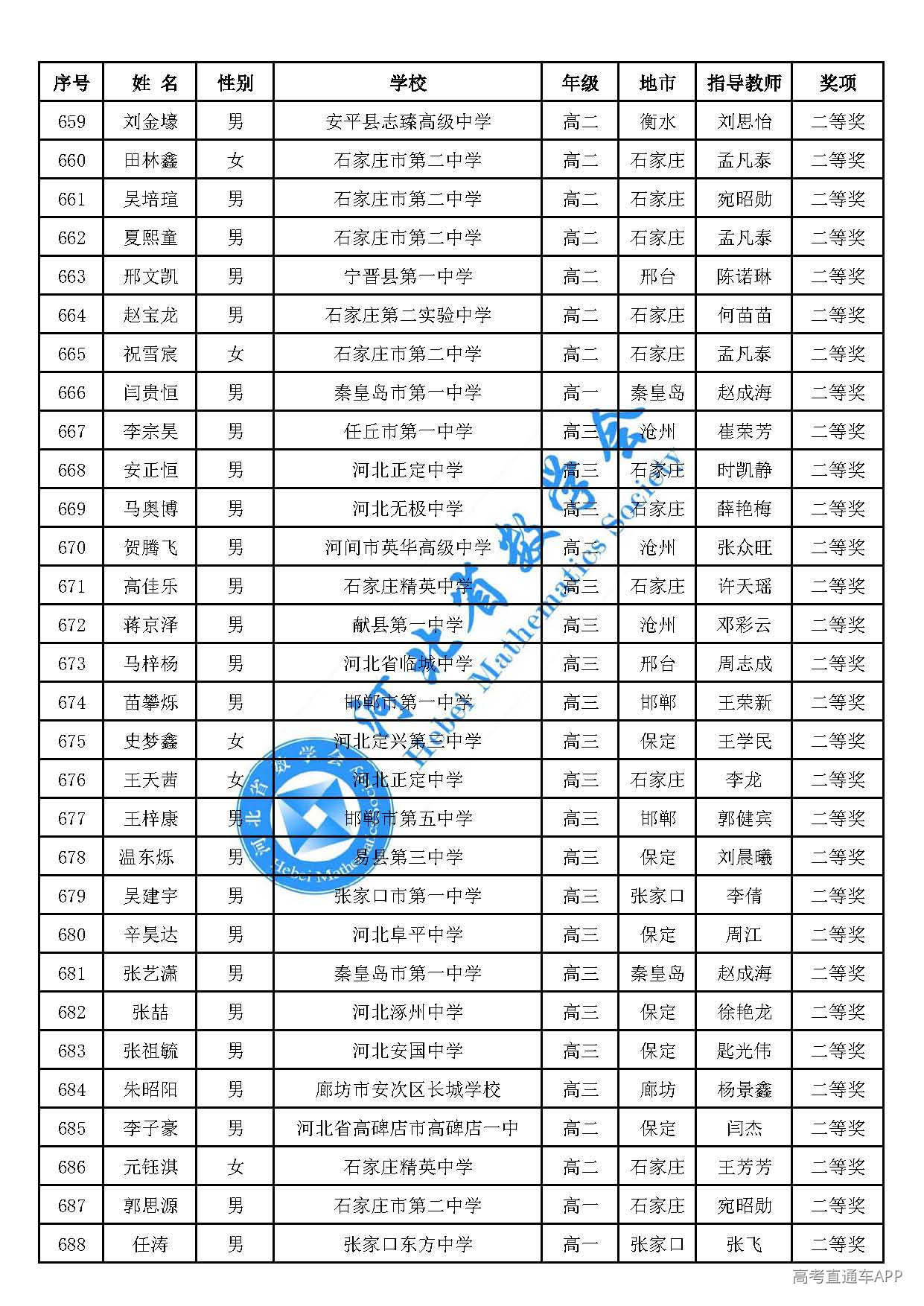 2026年全国高中数学联赛(河北赛区)二等奖_页面_23.jpg