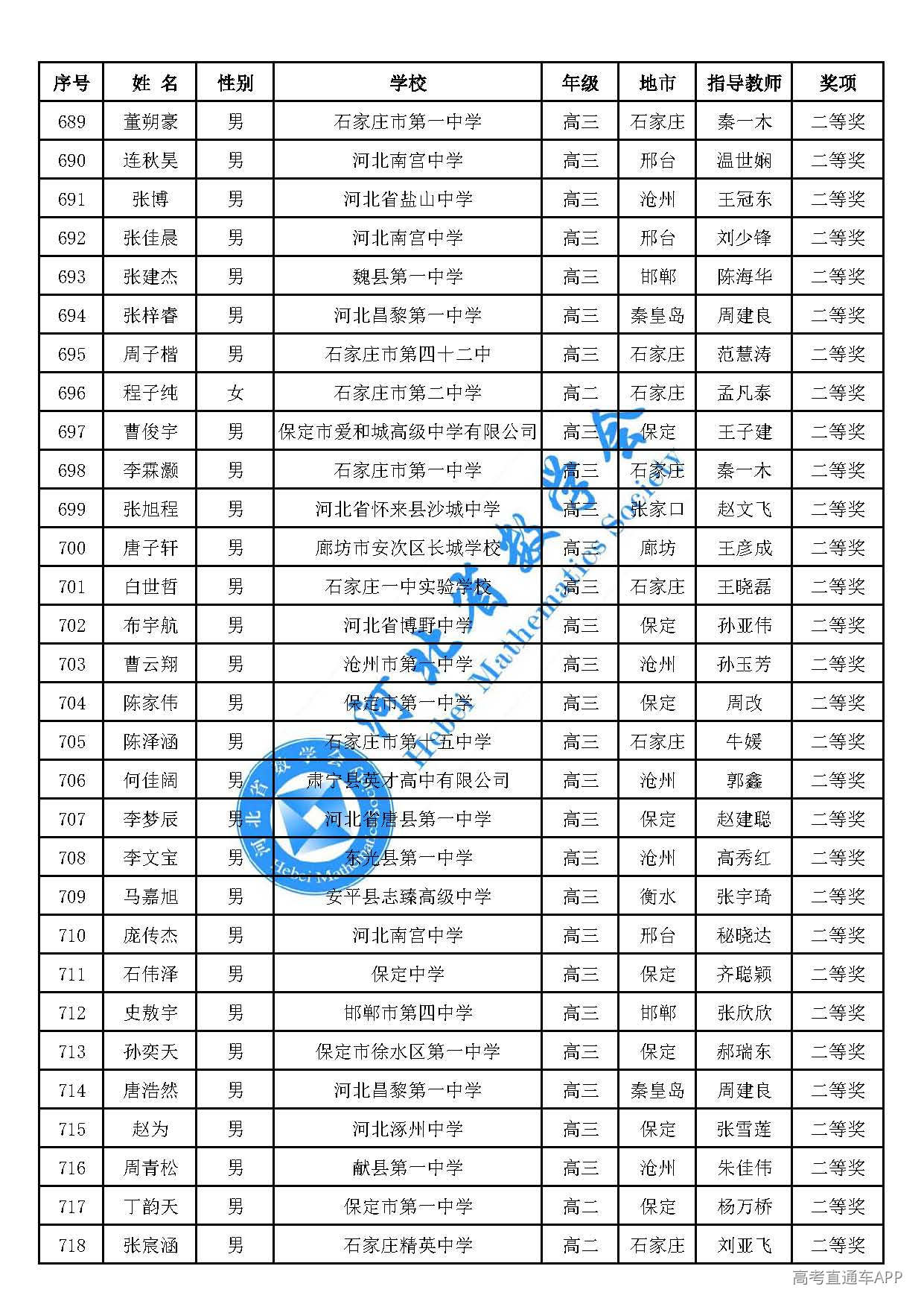 2026年全国高中数学联赛(河北赛区)二等奖_页面_24.jpg