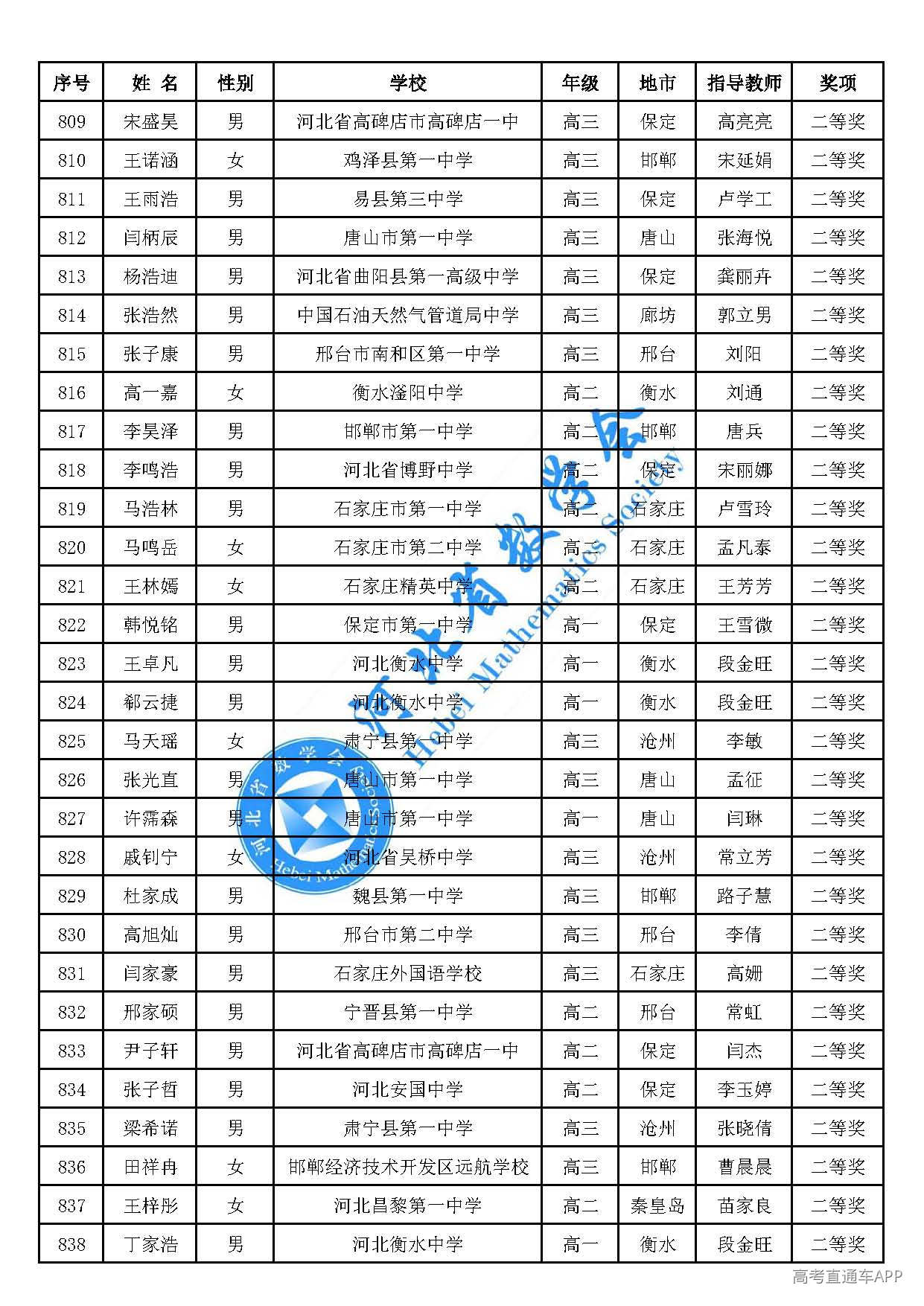 2026年全国高中数学联赛(河北赛区)二等奖_页面_28.jpg
