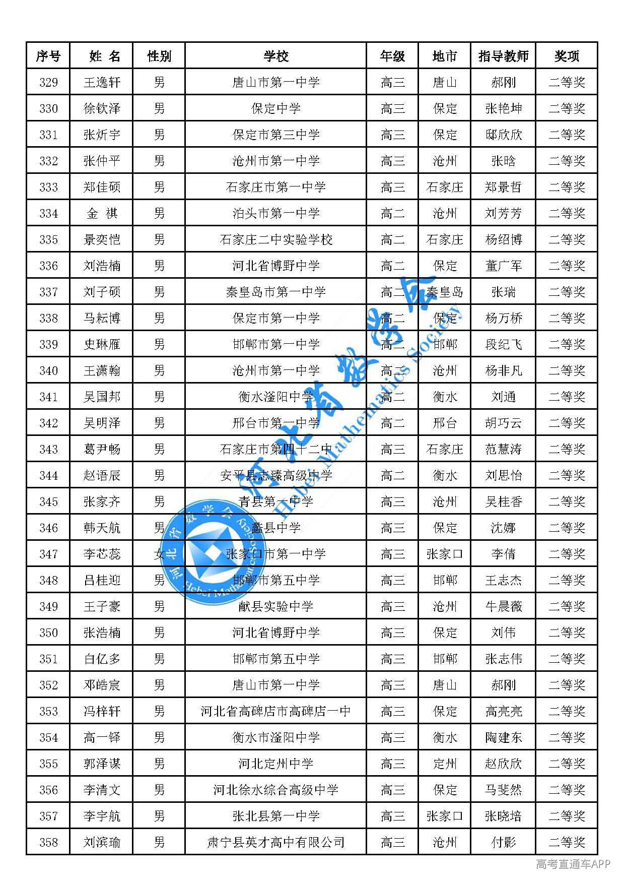 2026年全国高中数学联赛(河北赛区)二等奖_页面_12.jpg