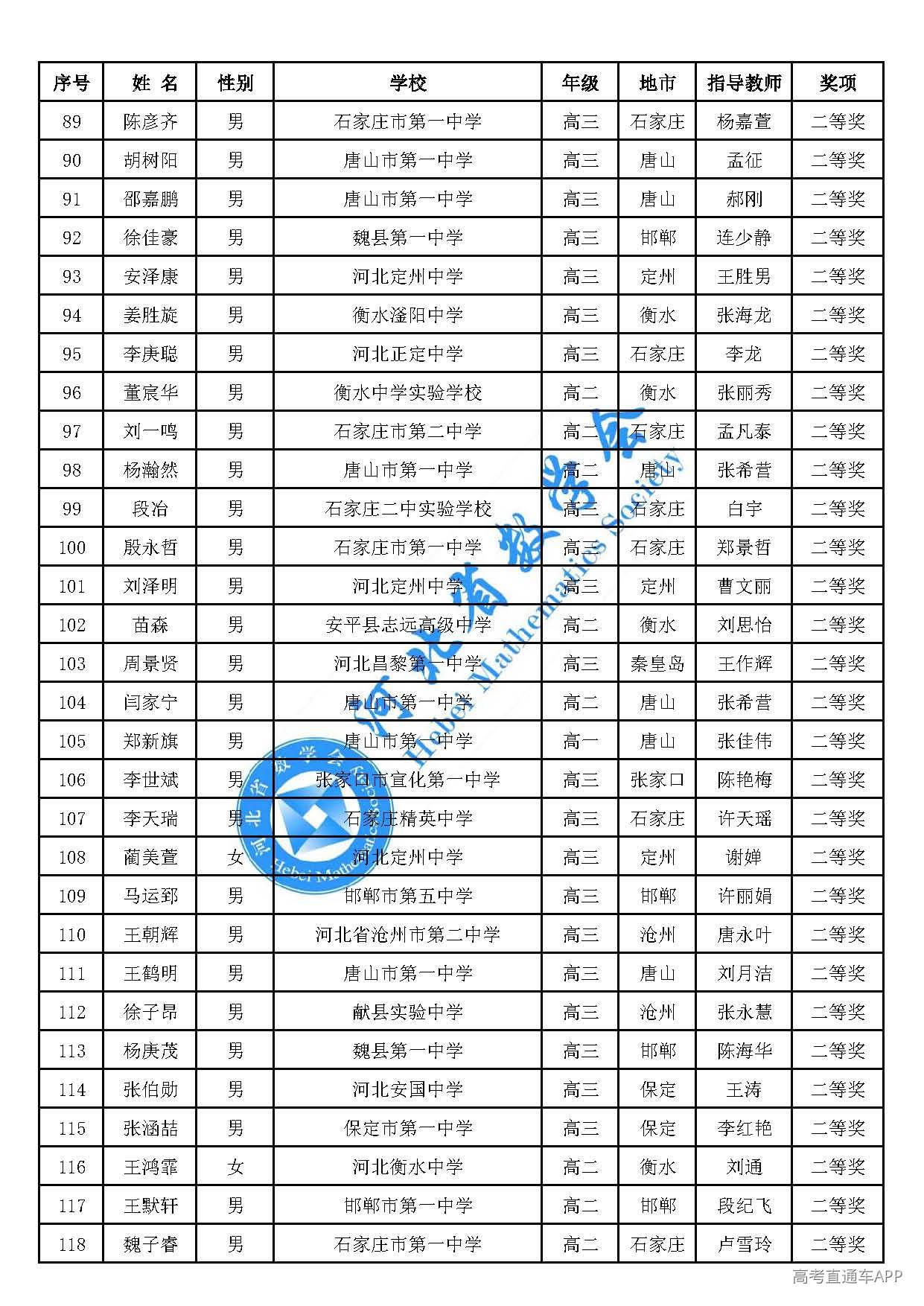 2026年全国高中数学联赛(河北赛区)二等奖_页面_04.jpg