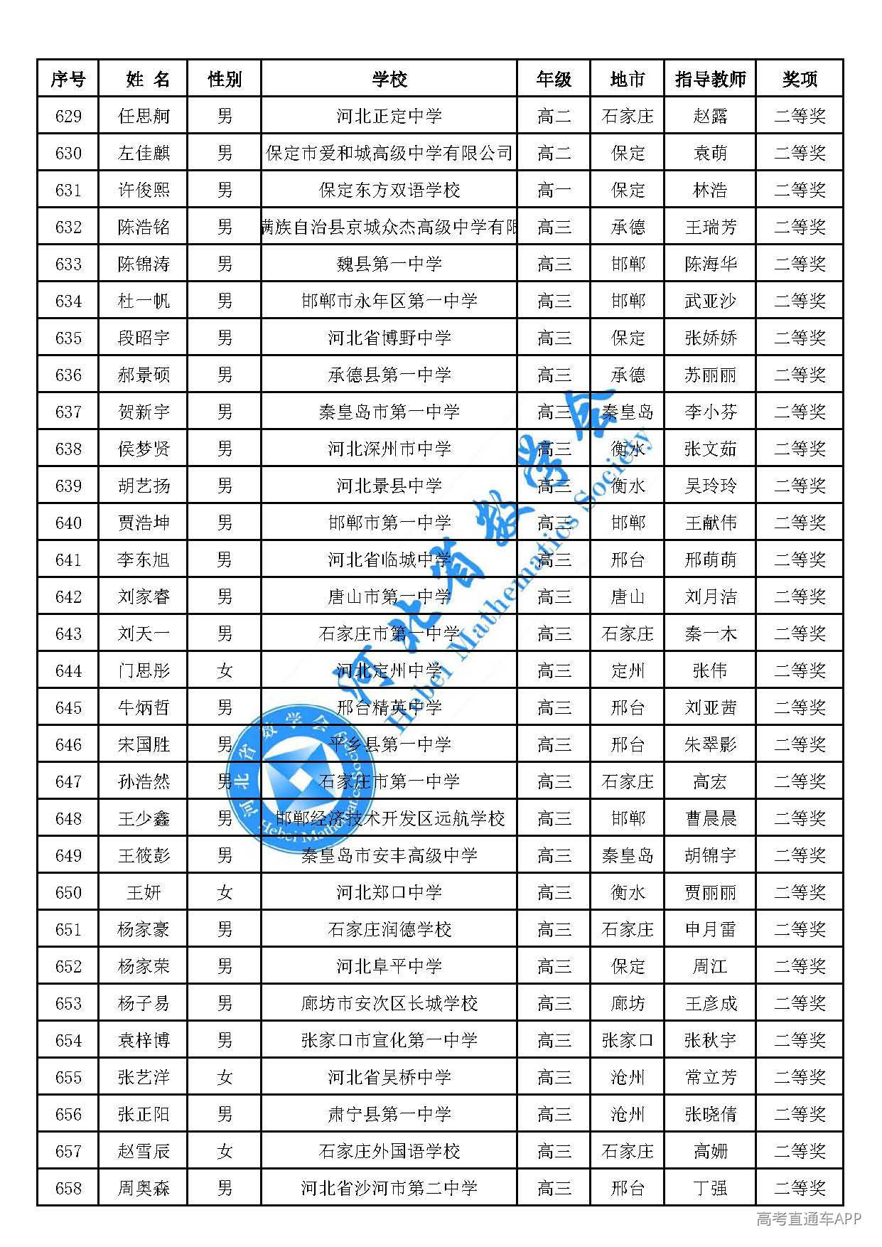 2026年全国高中数学联赛(河北赛区)二等奖_页面_22.jpg