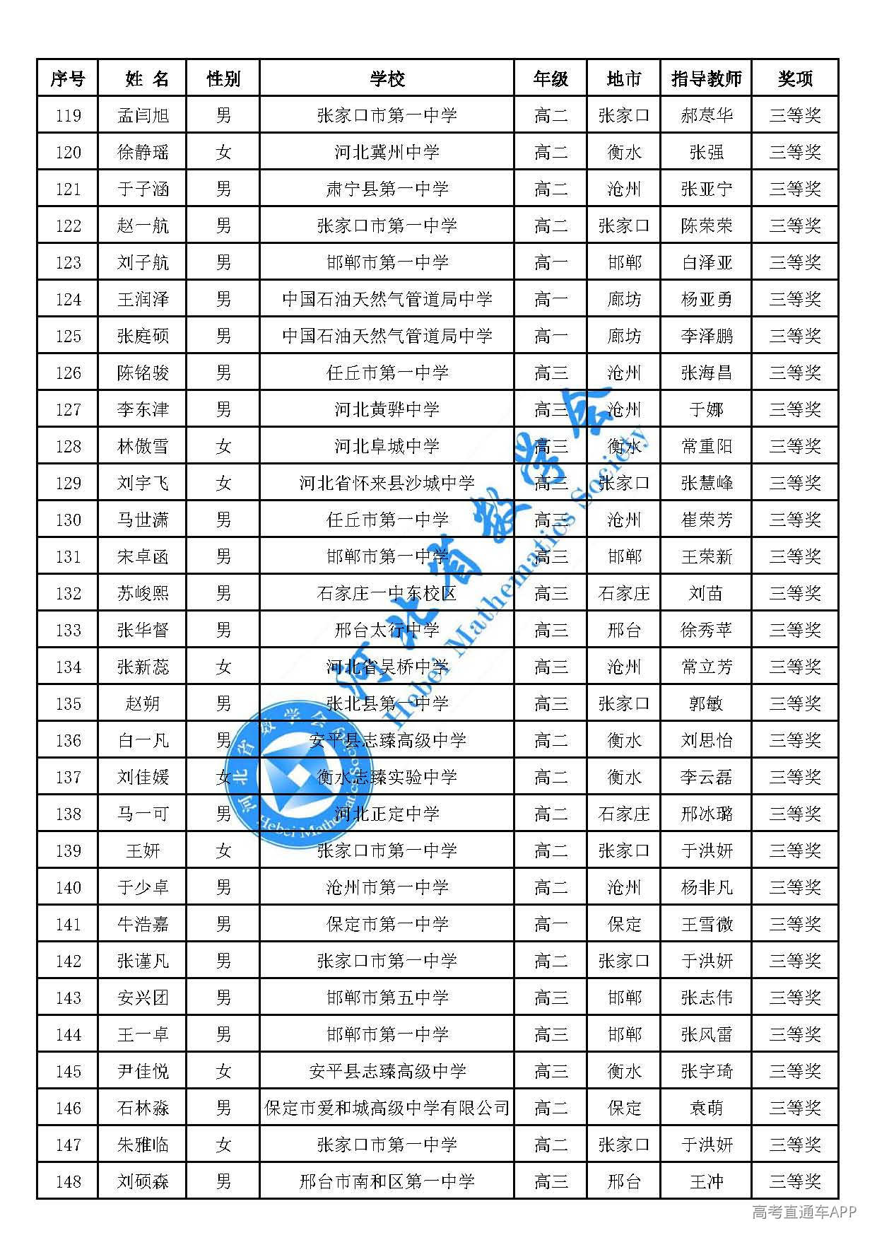 2026年全国高中数学联赛(河北赛区)三等奖_页面_05.jpg