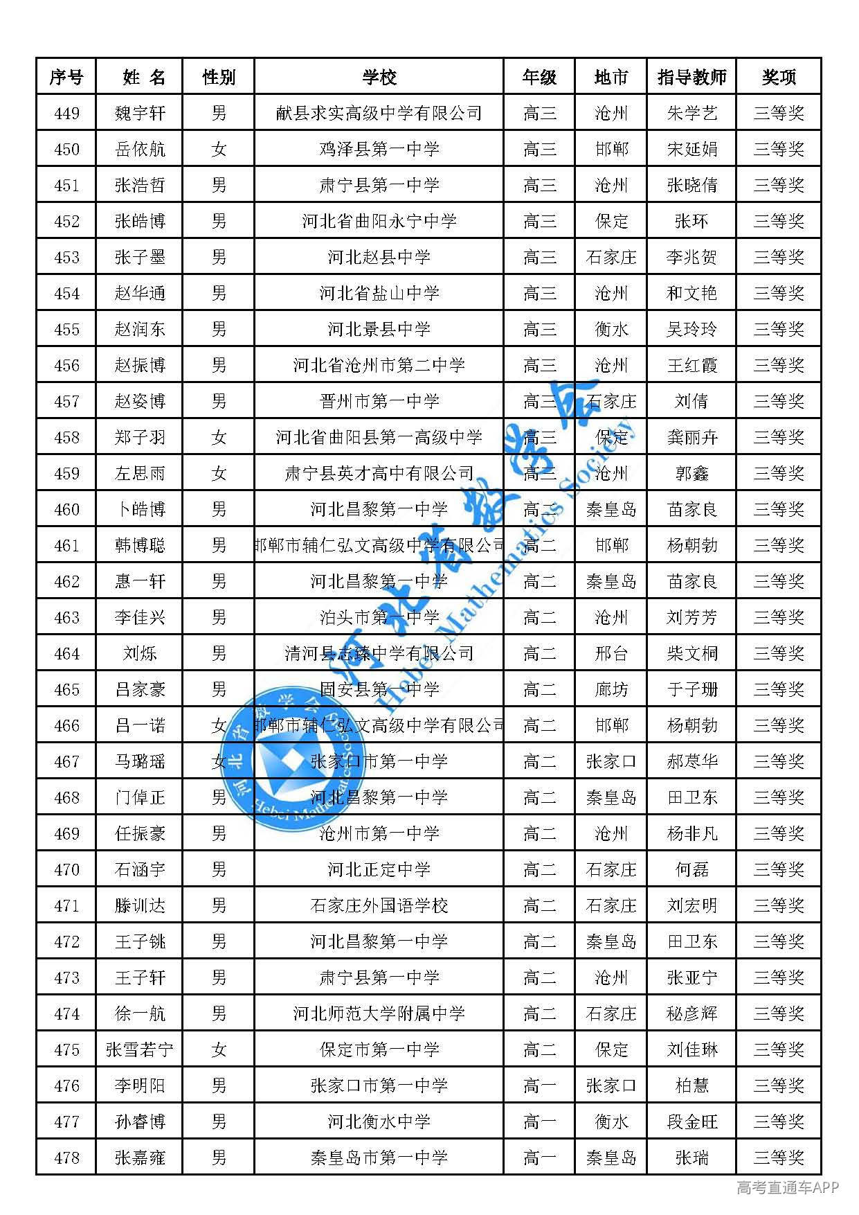 2026年全国高中数学联赛(河北赛区)三等奖_页面_16.jpg