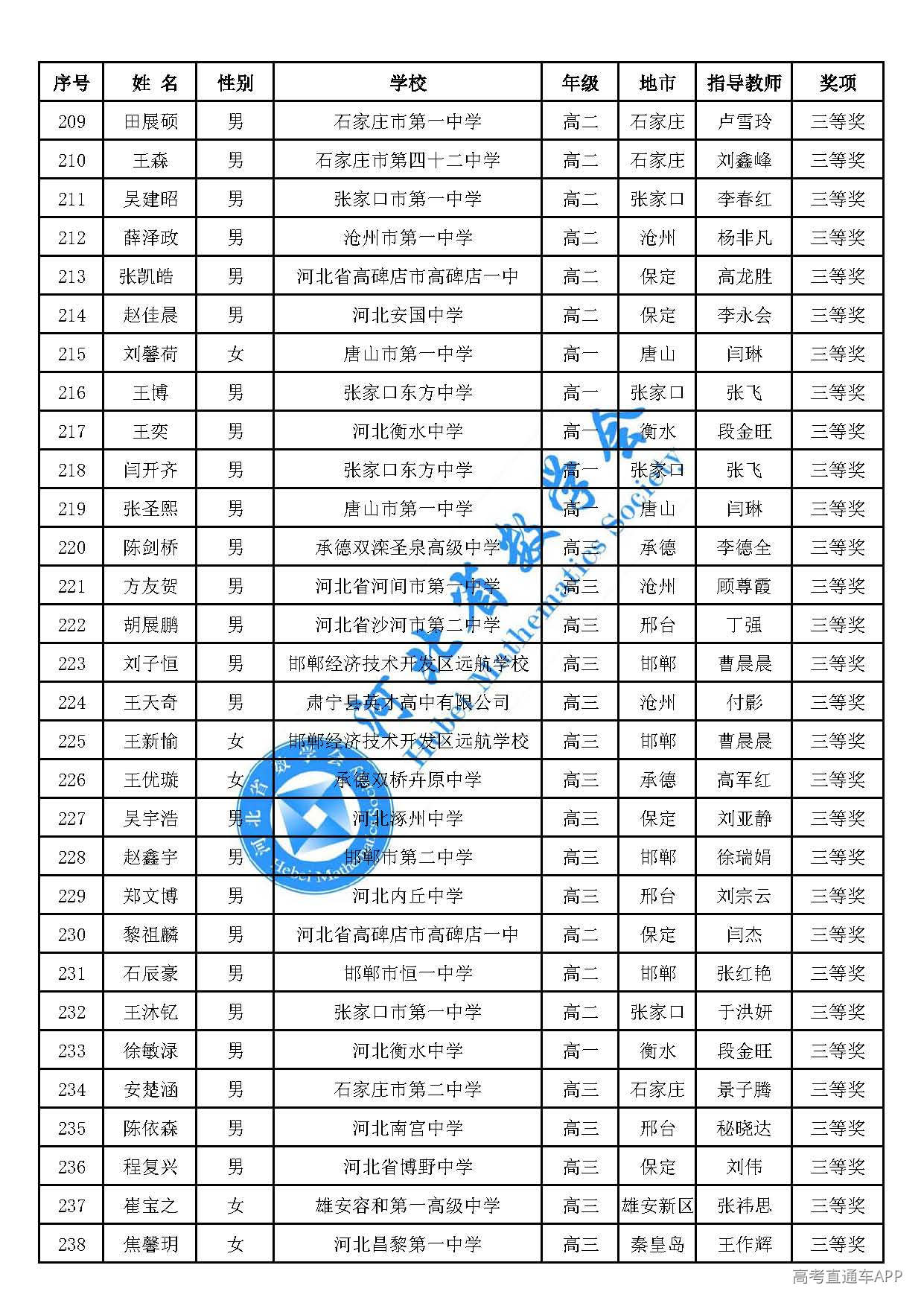 2026年全国高中数学联赛(河北赛区)三等奖_页面_08.jpg
