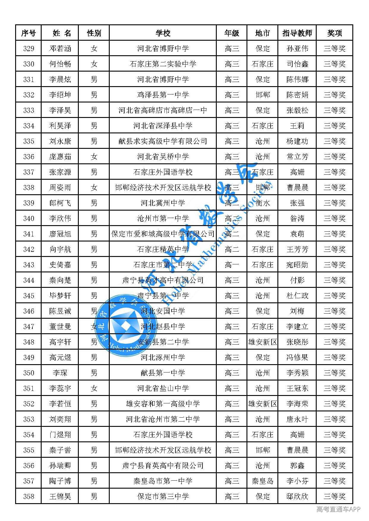 2026年全国高中数学联赛(河北赛区)三等奖_页面_12.jpg