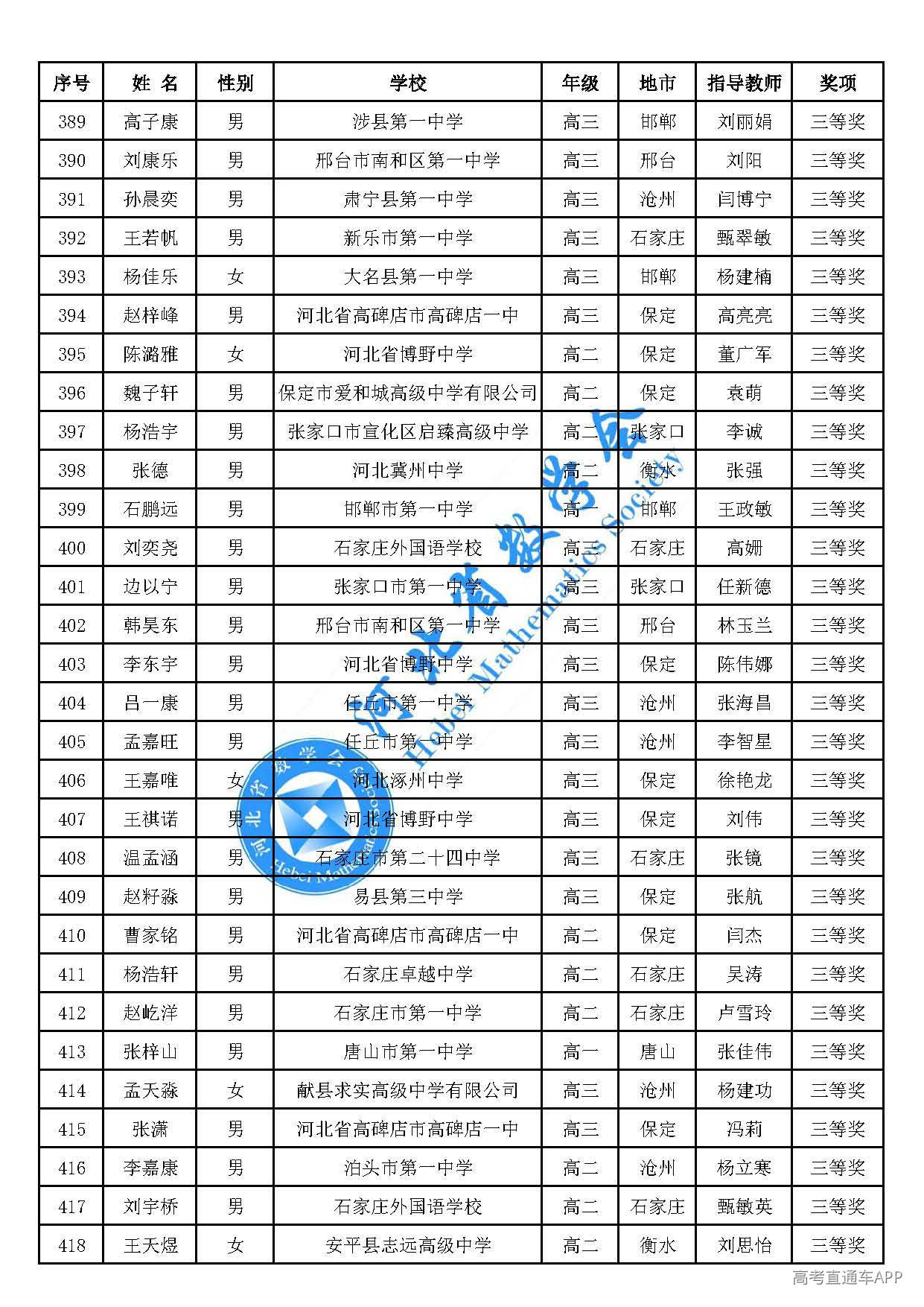 2026年全国高中数学联赛(河北赛区)三等奖_页面_14.jpg