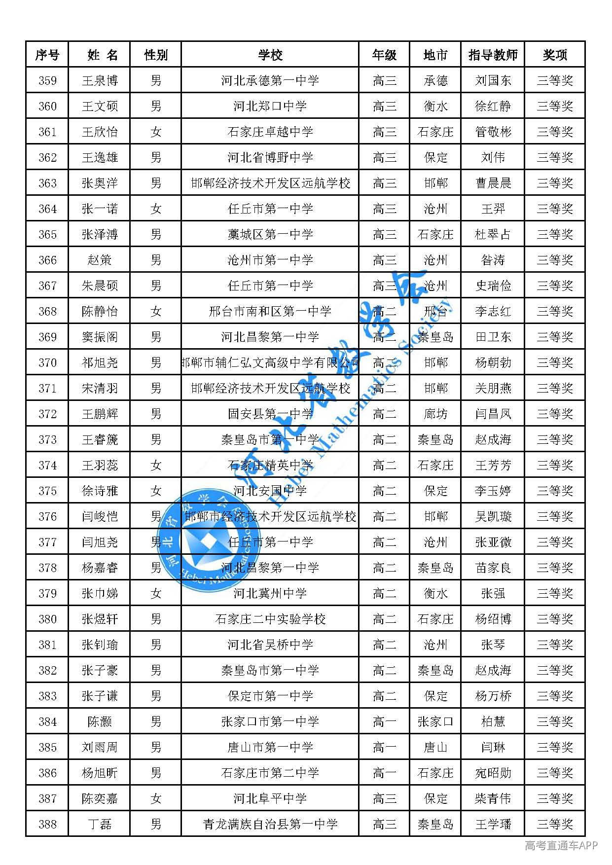 2026年全国高中数学联赛(河北赛区)三等奖_页面_13.jpg