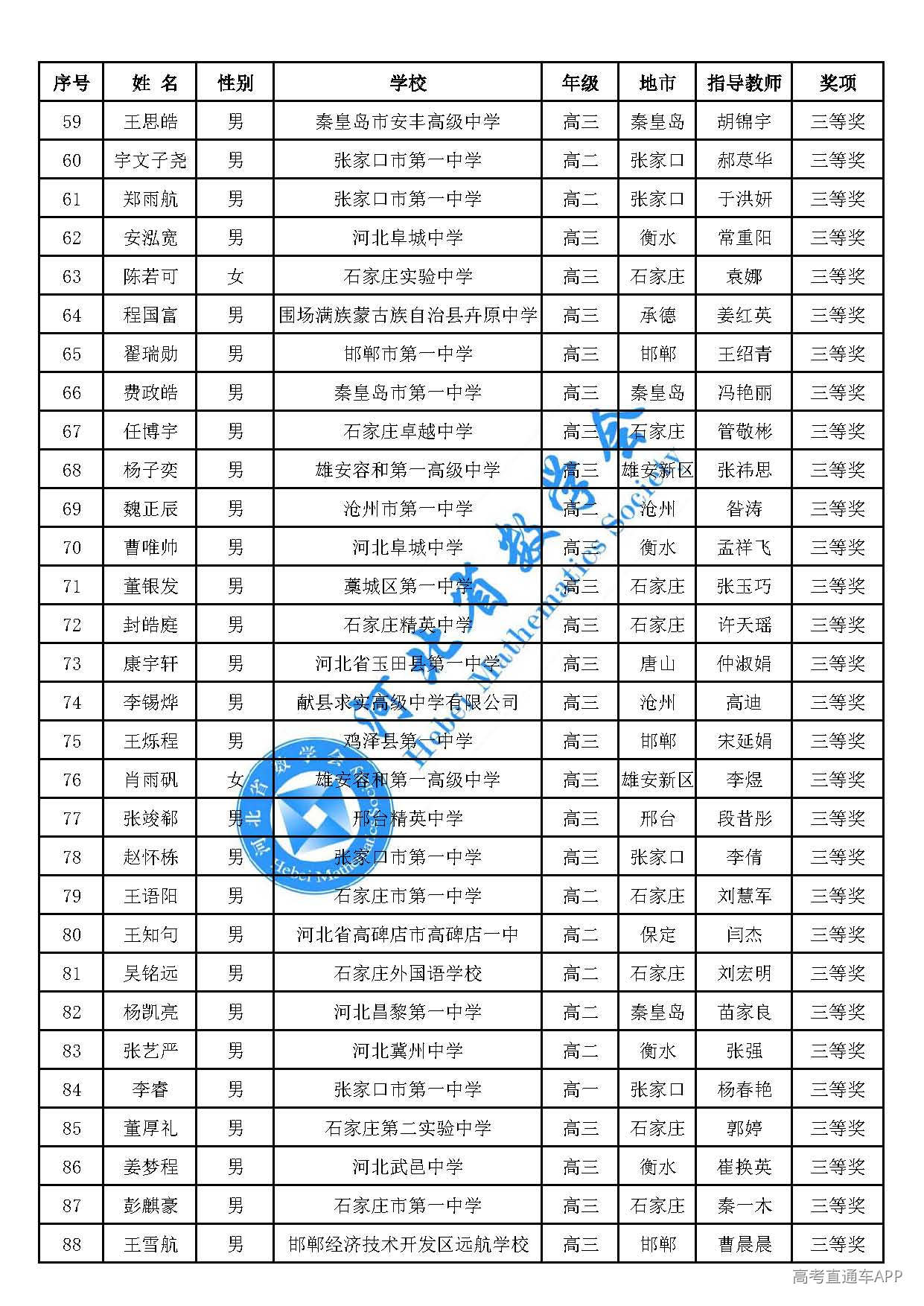 2026年全国高中数学联赛(河北赛区)三等奖_页面_03.jpg